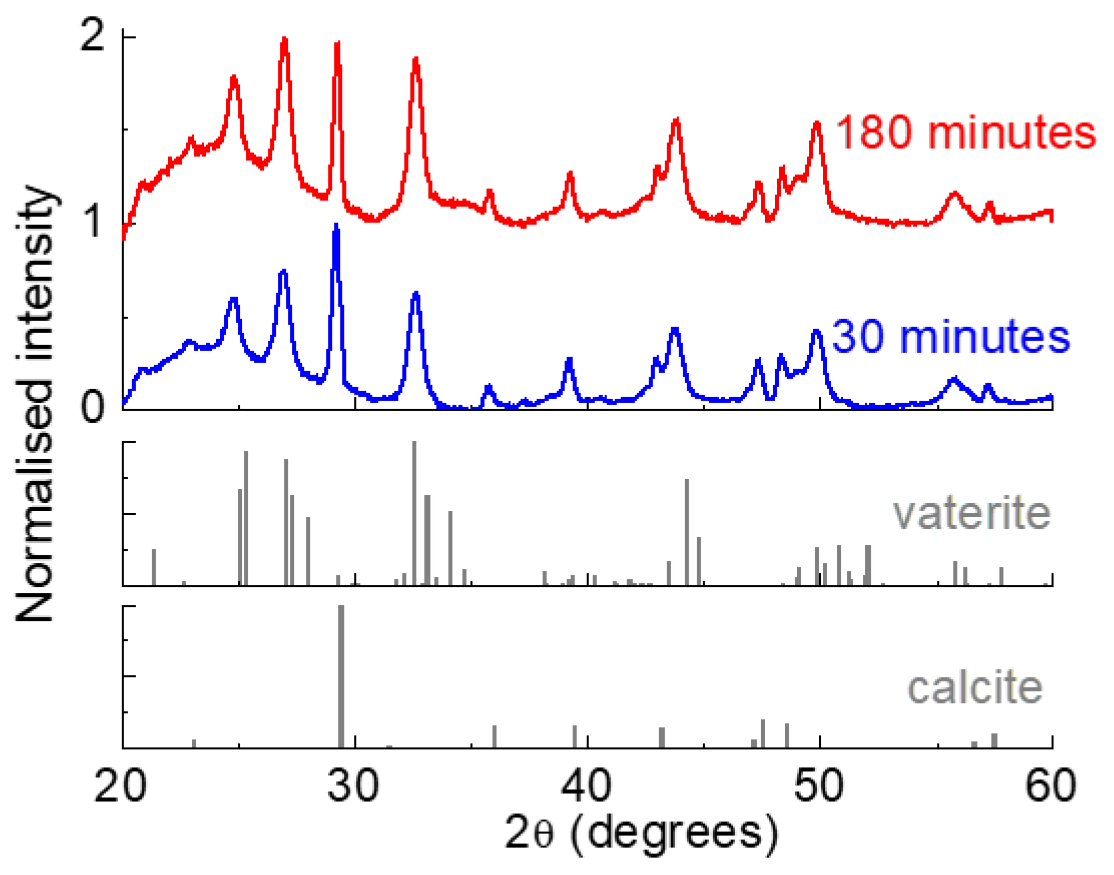 Nanomaterials 12 01494 g004 Nanomaterials 12 01494 g004