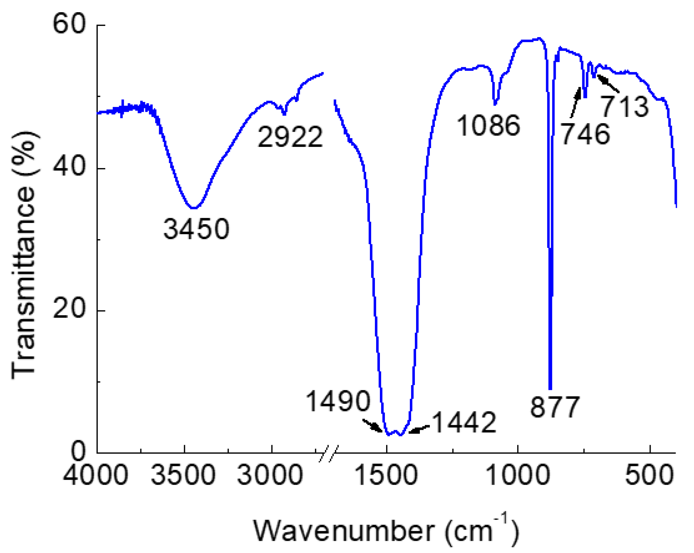 Nanomaterials 12 01494 g005 Nanomaterials 12 01494 g005