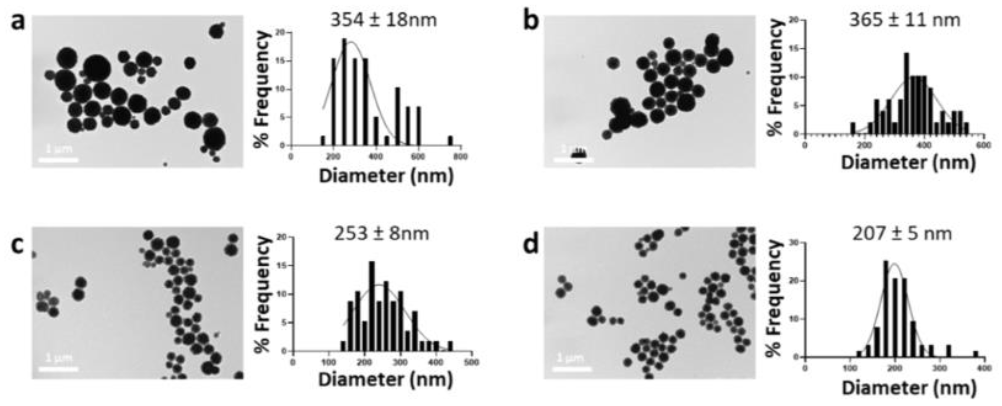 Nanomaterials 12 01494 g006 Nanomaterials 12 01494 g006