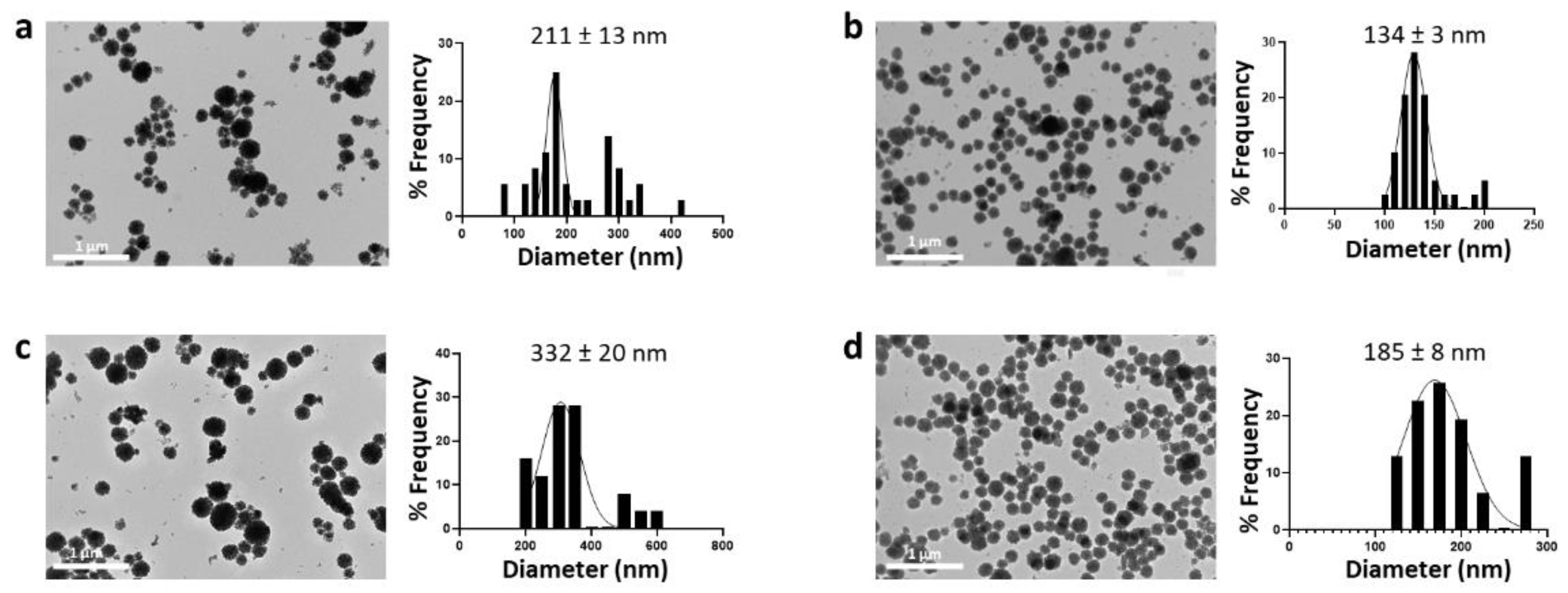 Nanomaterials 12 01494 g007 Nanomaterials 12 01494 g007