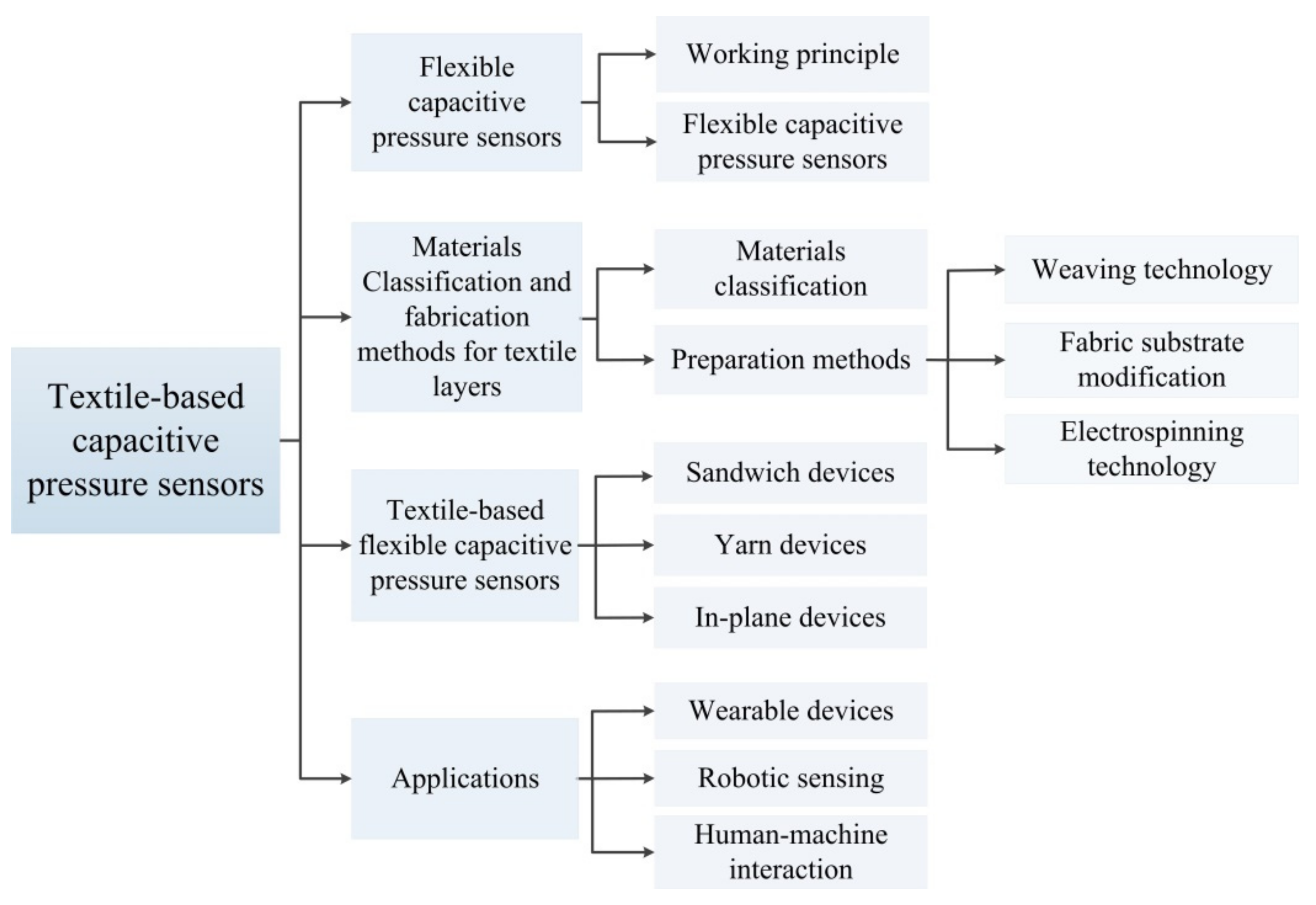 Nanomaterials 12 01495 g001