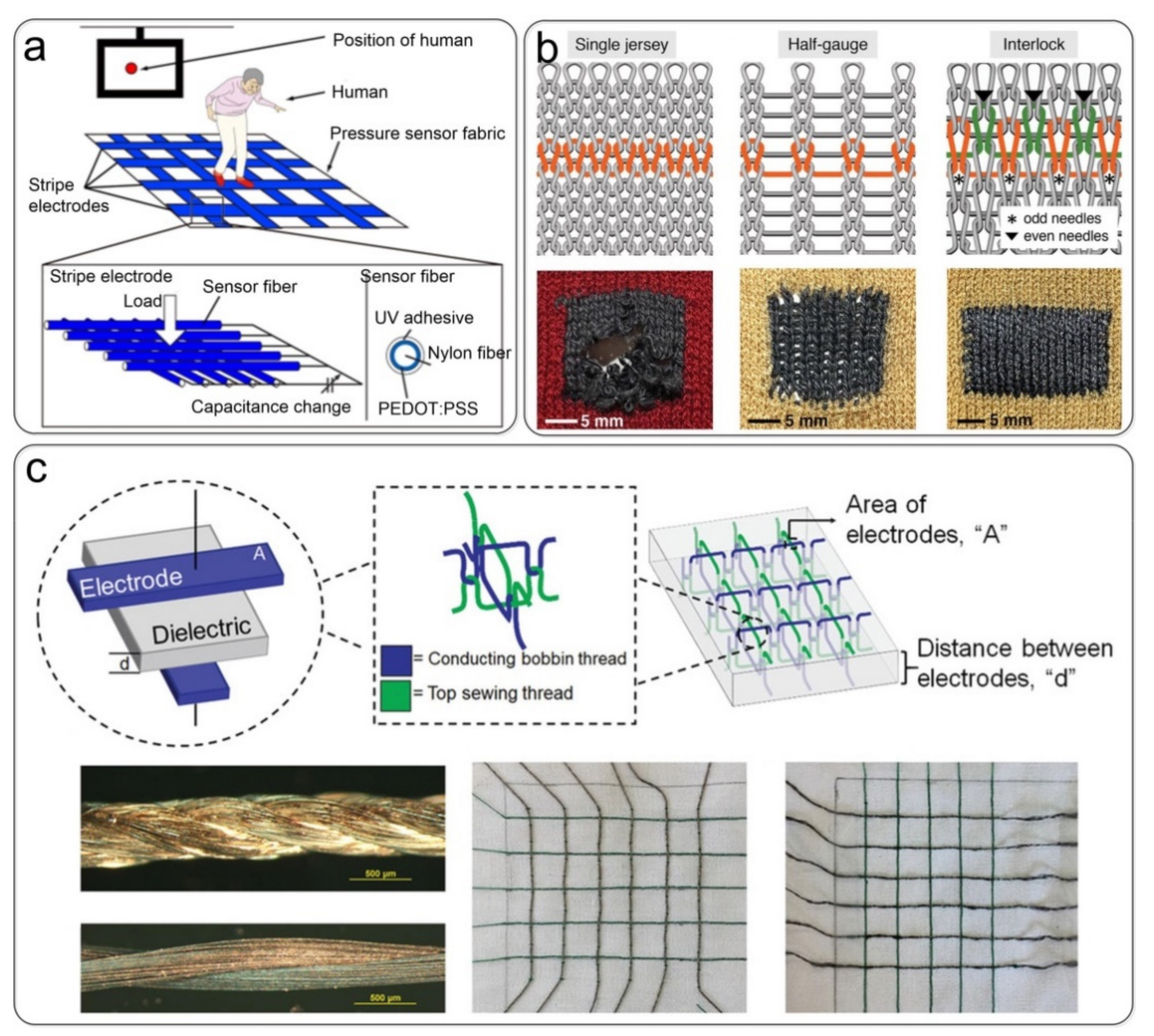 Nanomaterials 12 01495 g004