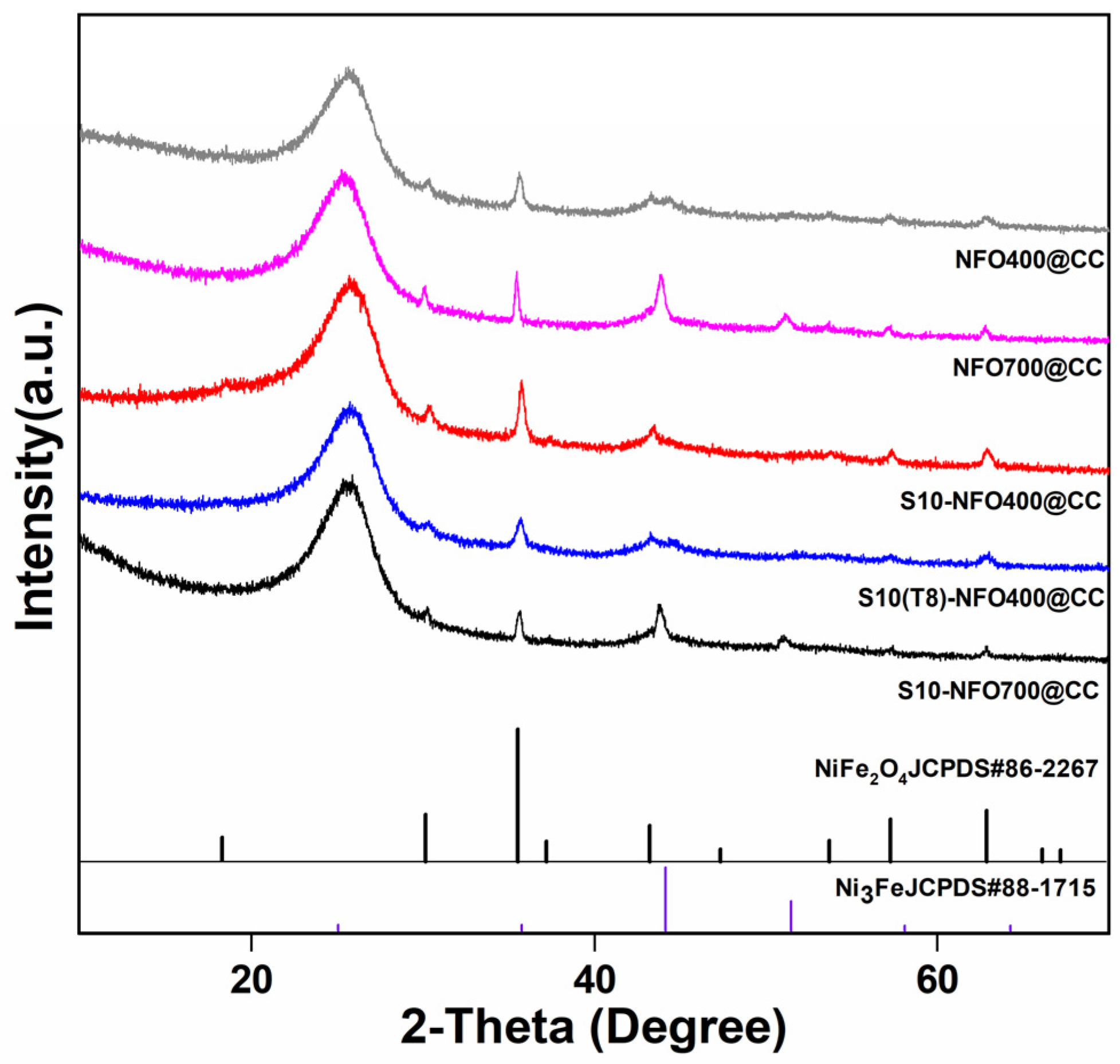 Nanomaterials 12 01496 g002 550
