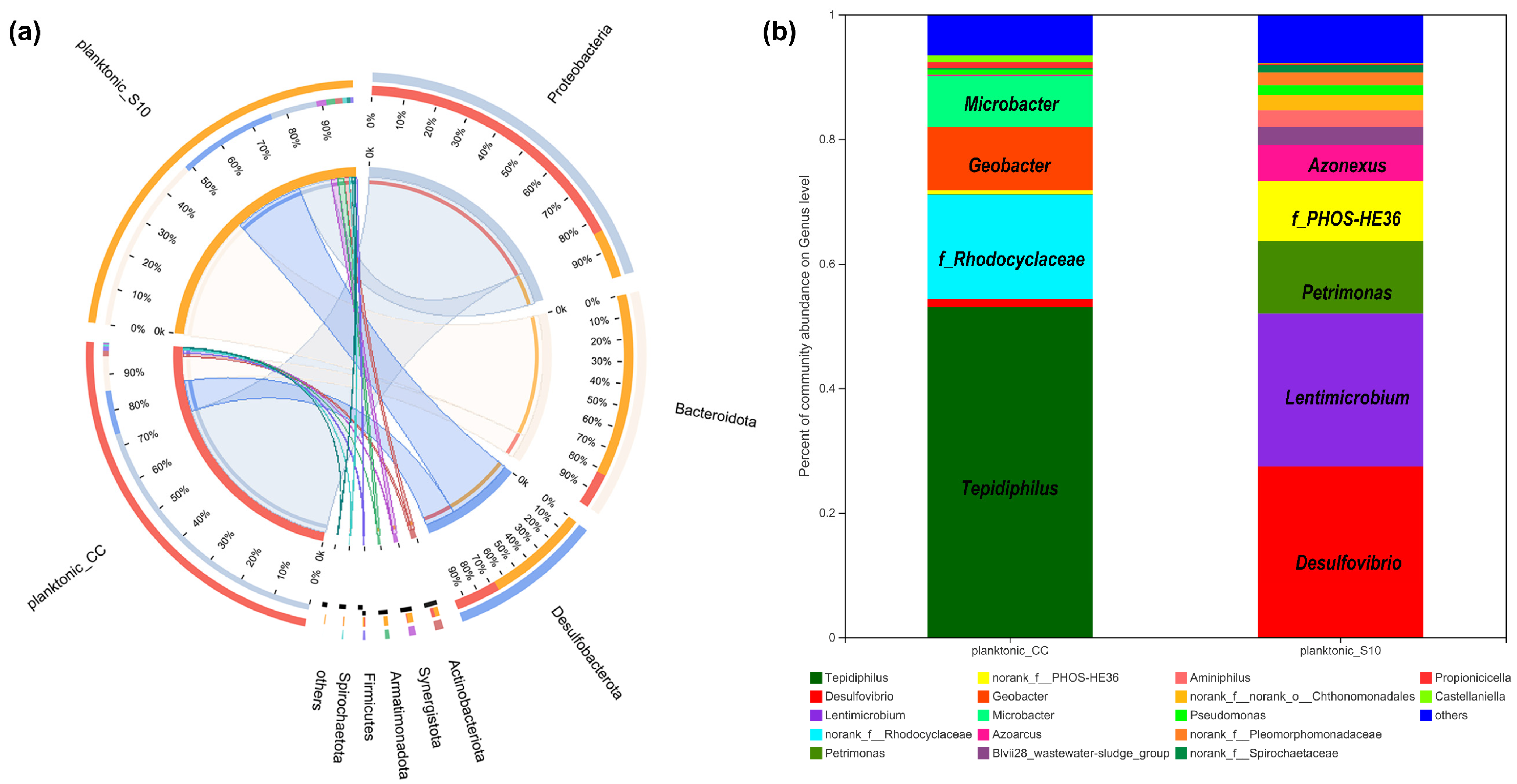 Nanomaterials 12 01496 g004 550