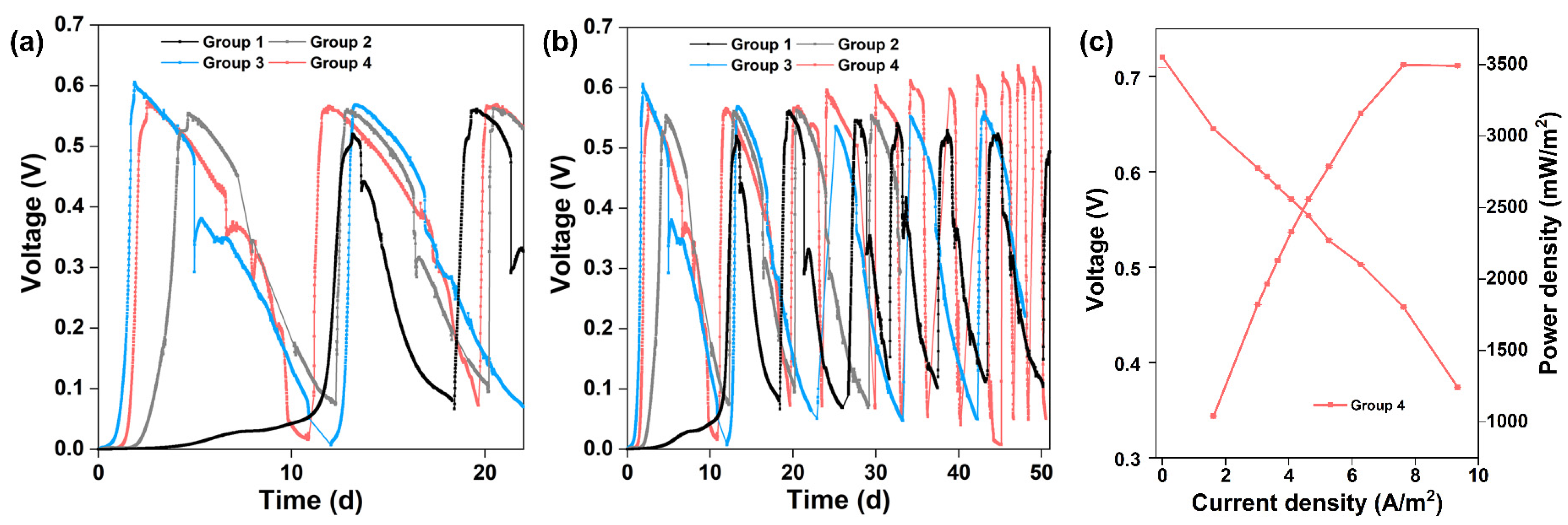Nanomaterials 12 01496 g006 550