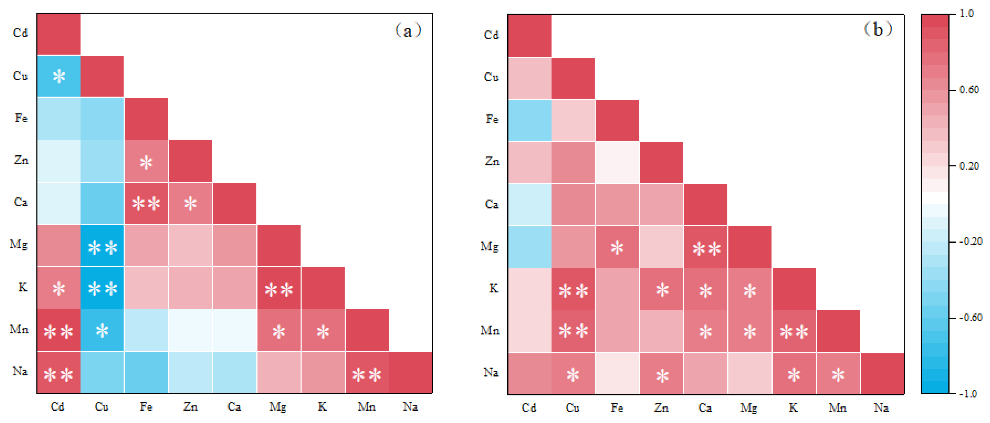 Nanomaterials 12 01497 g005 Nanomaterials 12 01497 g005