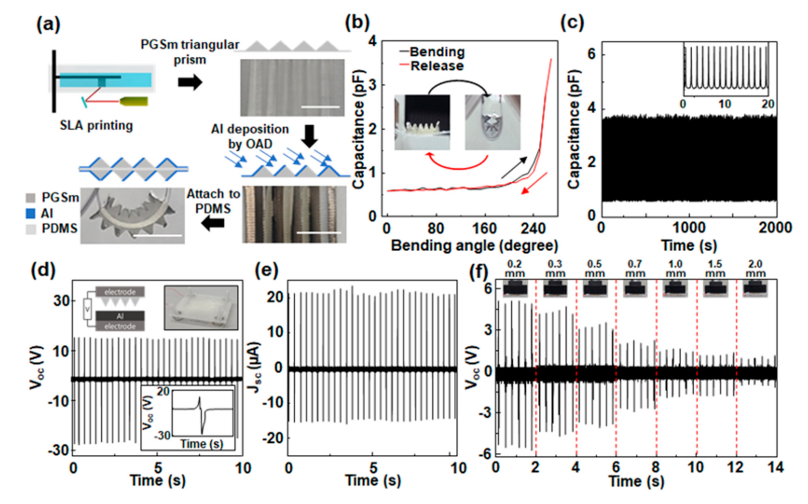 Nanomaterials 12 01499 g001