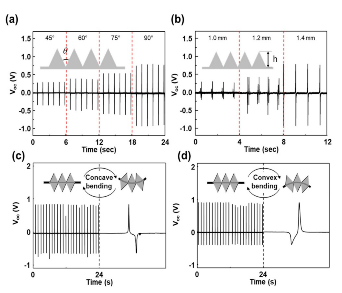 Nanomaterials 12 01499 g002