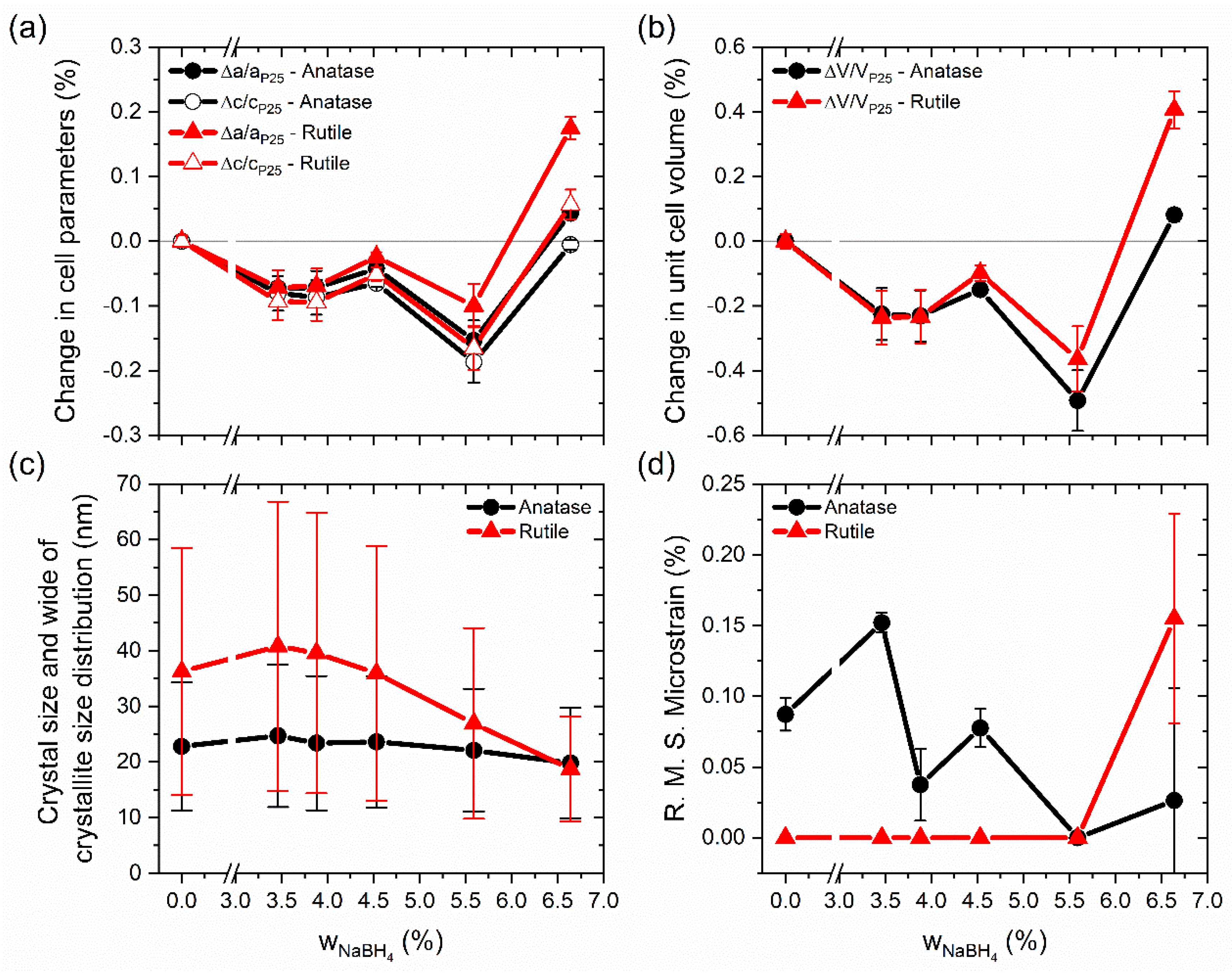 Nanomaterials Free Full Text Blue Titania The Outcome Of Defects Crystalline Disordered Core Shell Structure And Hydrophilicity Change Html