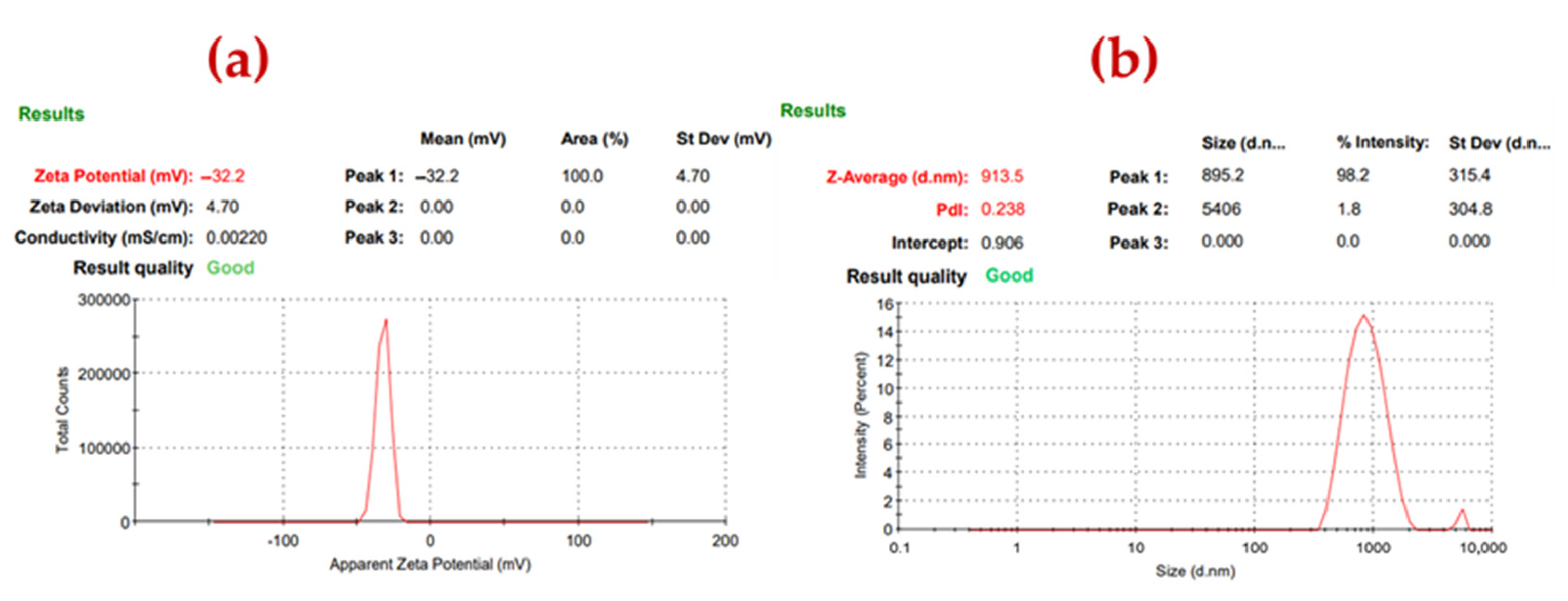 Nanomaterials 12 01503 g001 550