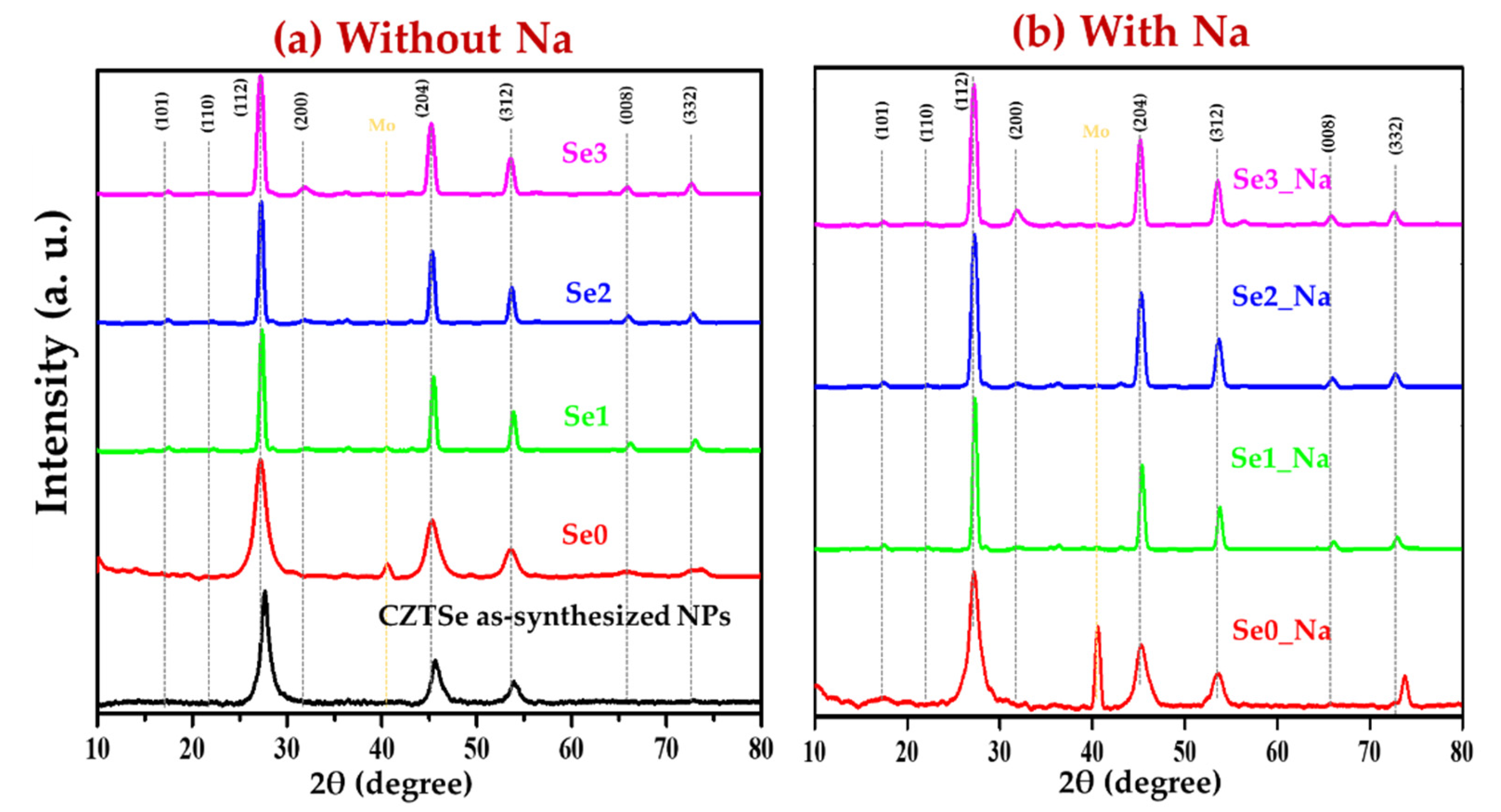 Nanomaterials 12 01503 g002 550
