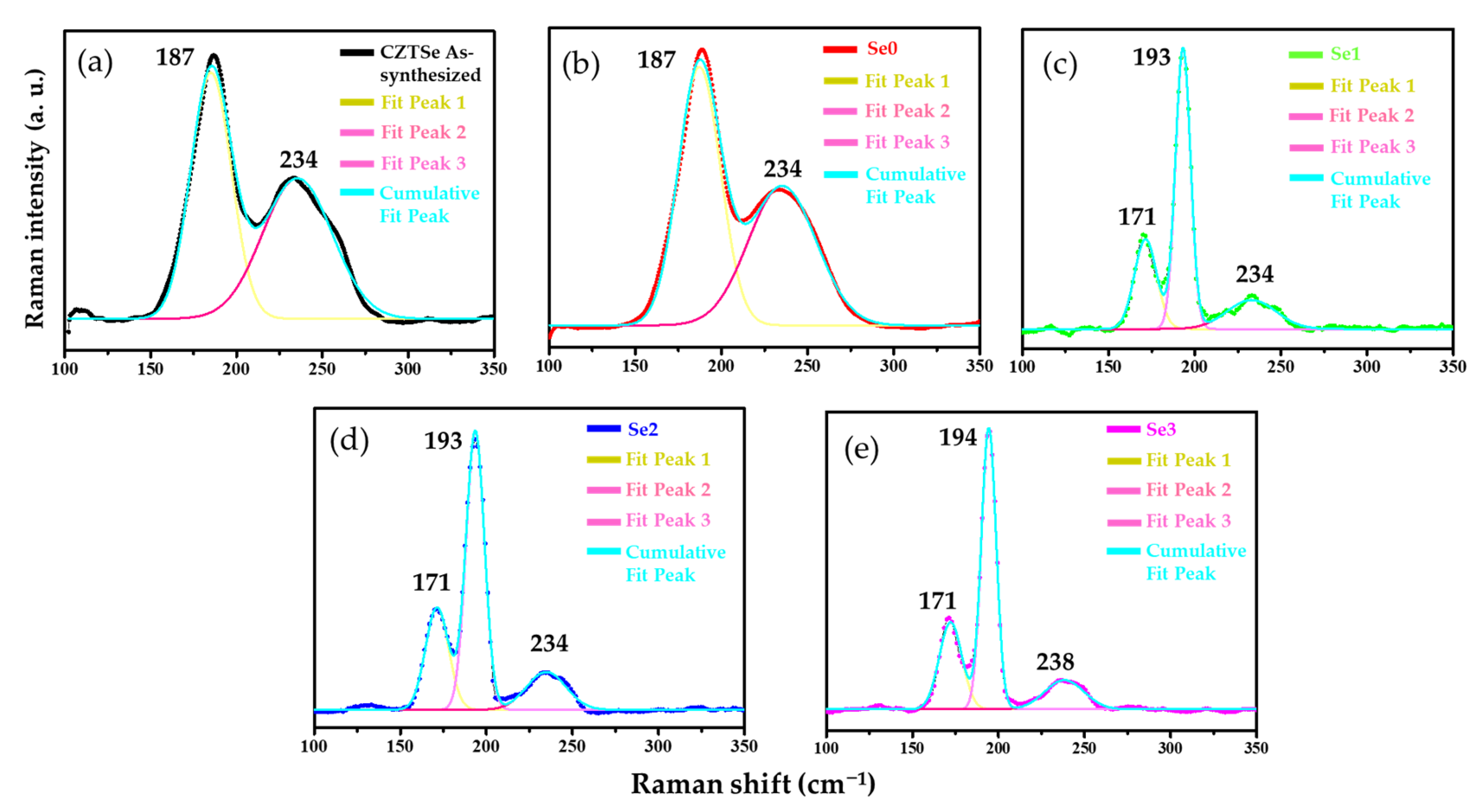 Nanomaterials 12 01503 g003 550