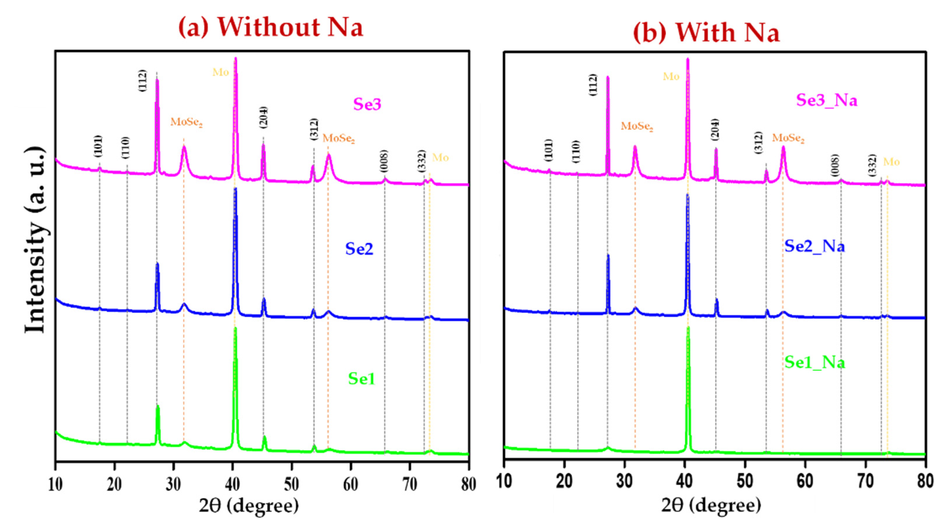 Nanomaterials 12 01503 g009 550
