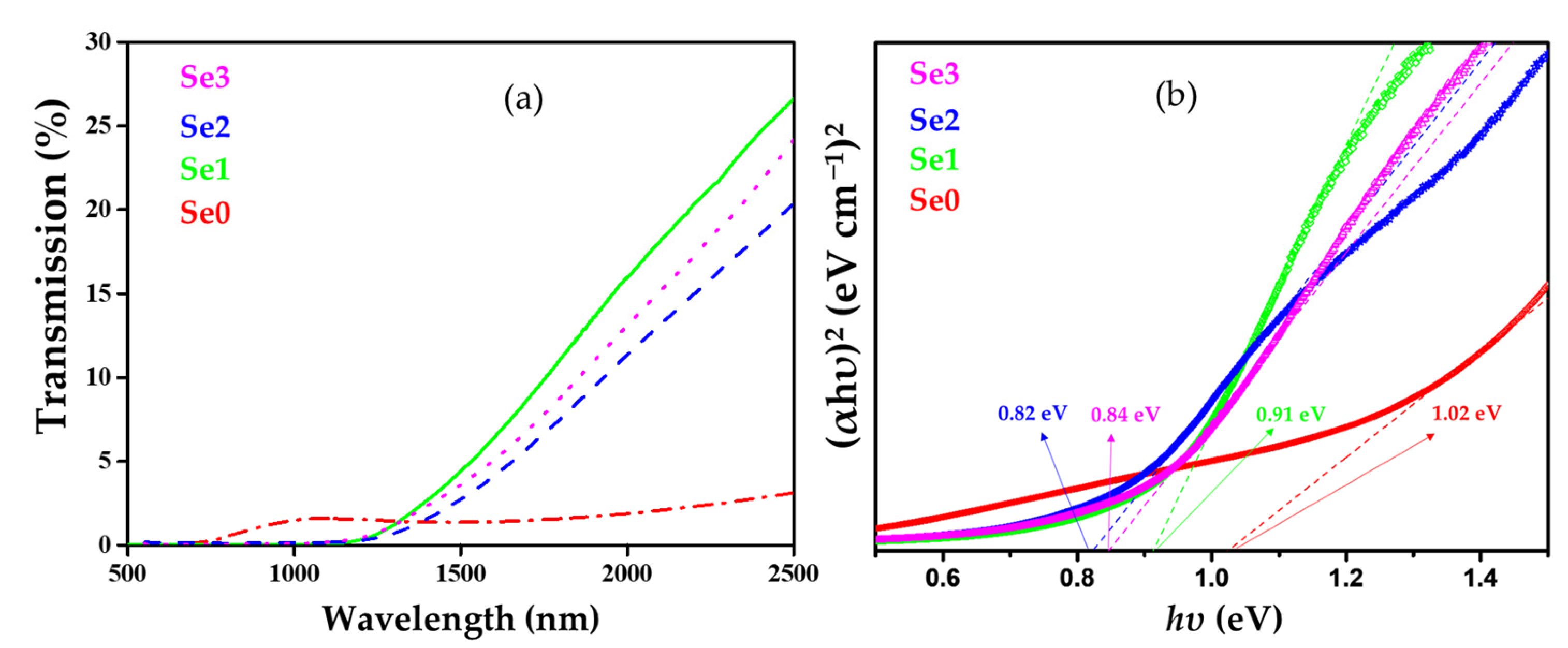 Nanomaterials 12 01503 g010 550