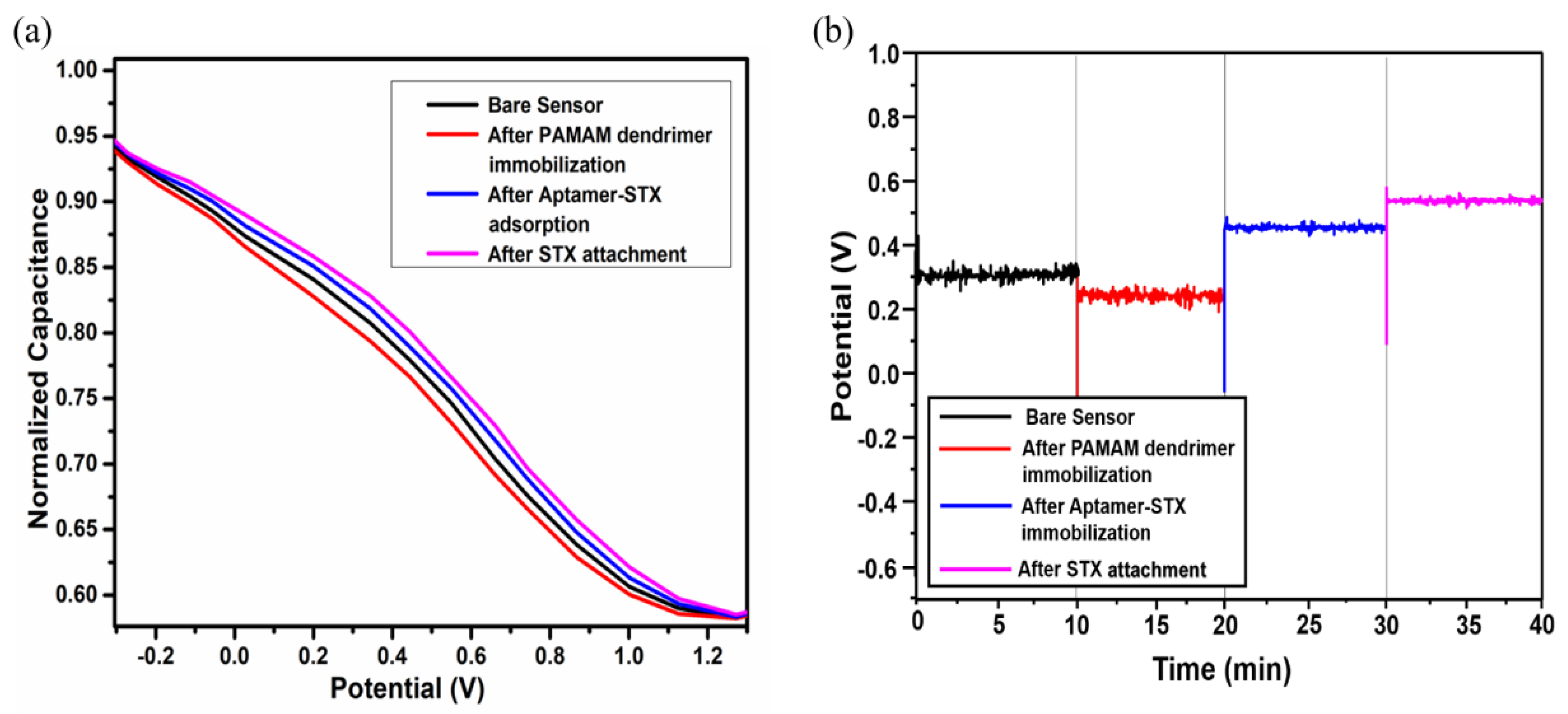 Nanomaterials 12 01505 g004