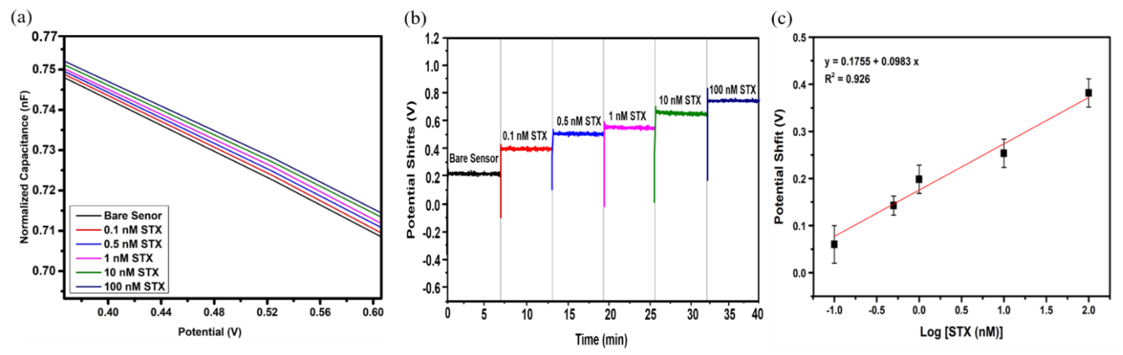 Nanomaterials 12 01505 g005