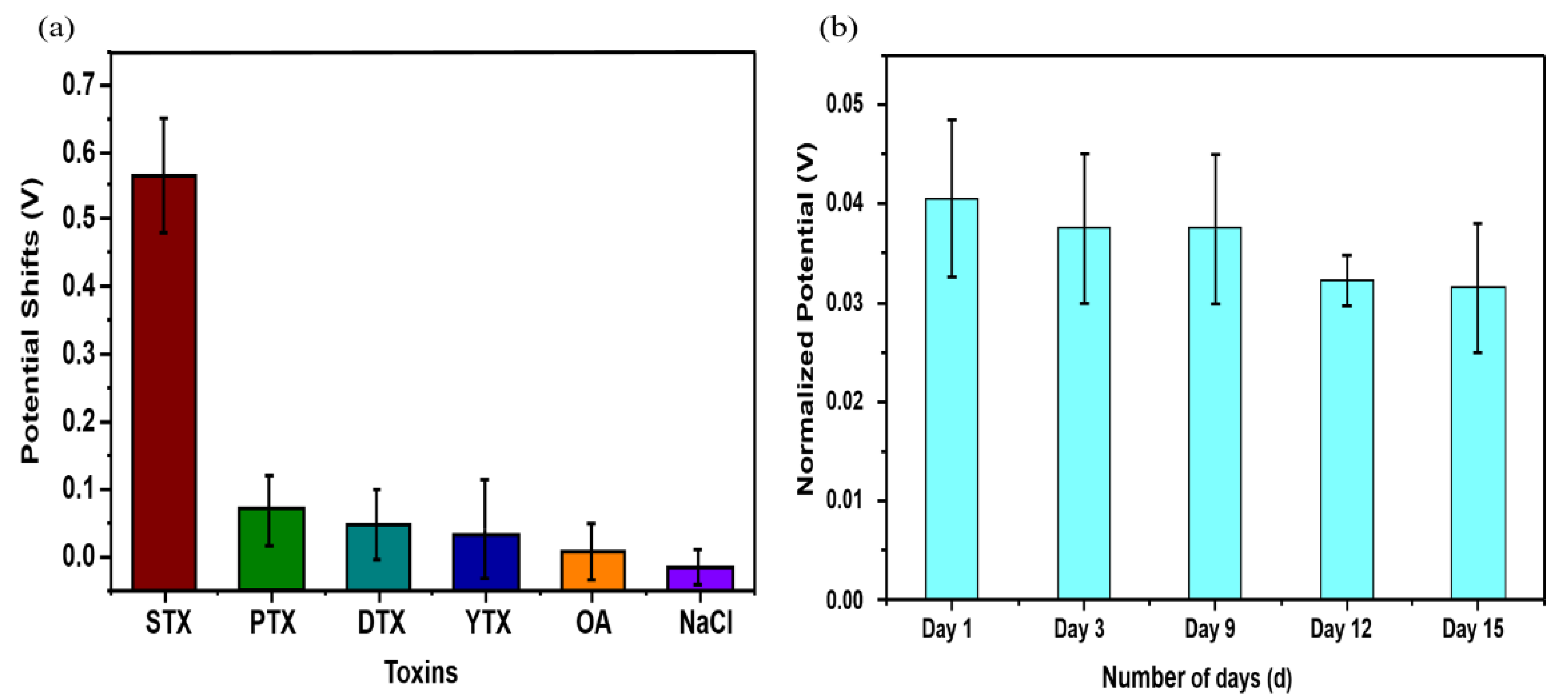 Nanomaterials 12 01505 g006