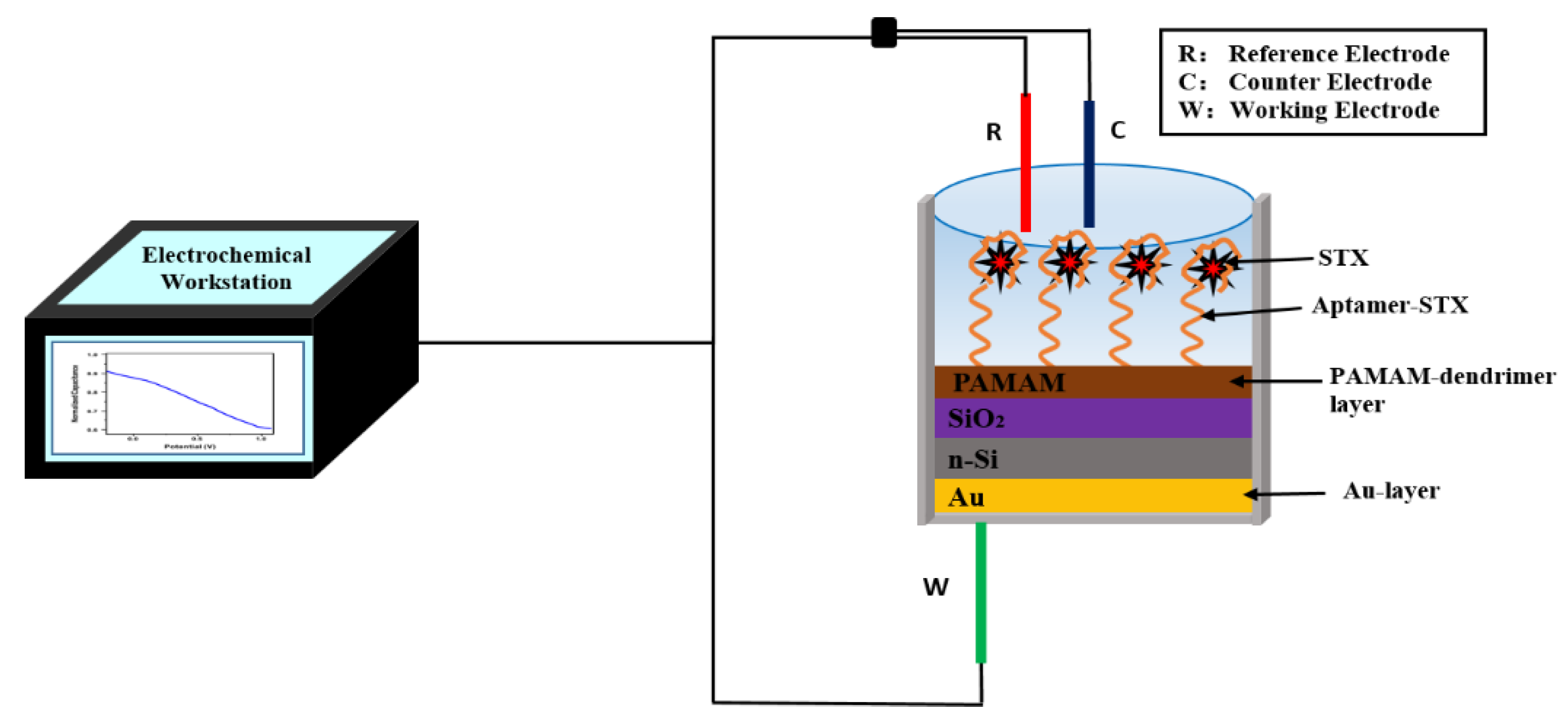 Nanomaterials 12 01505 sch001