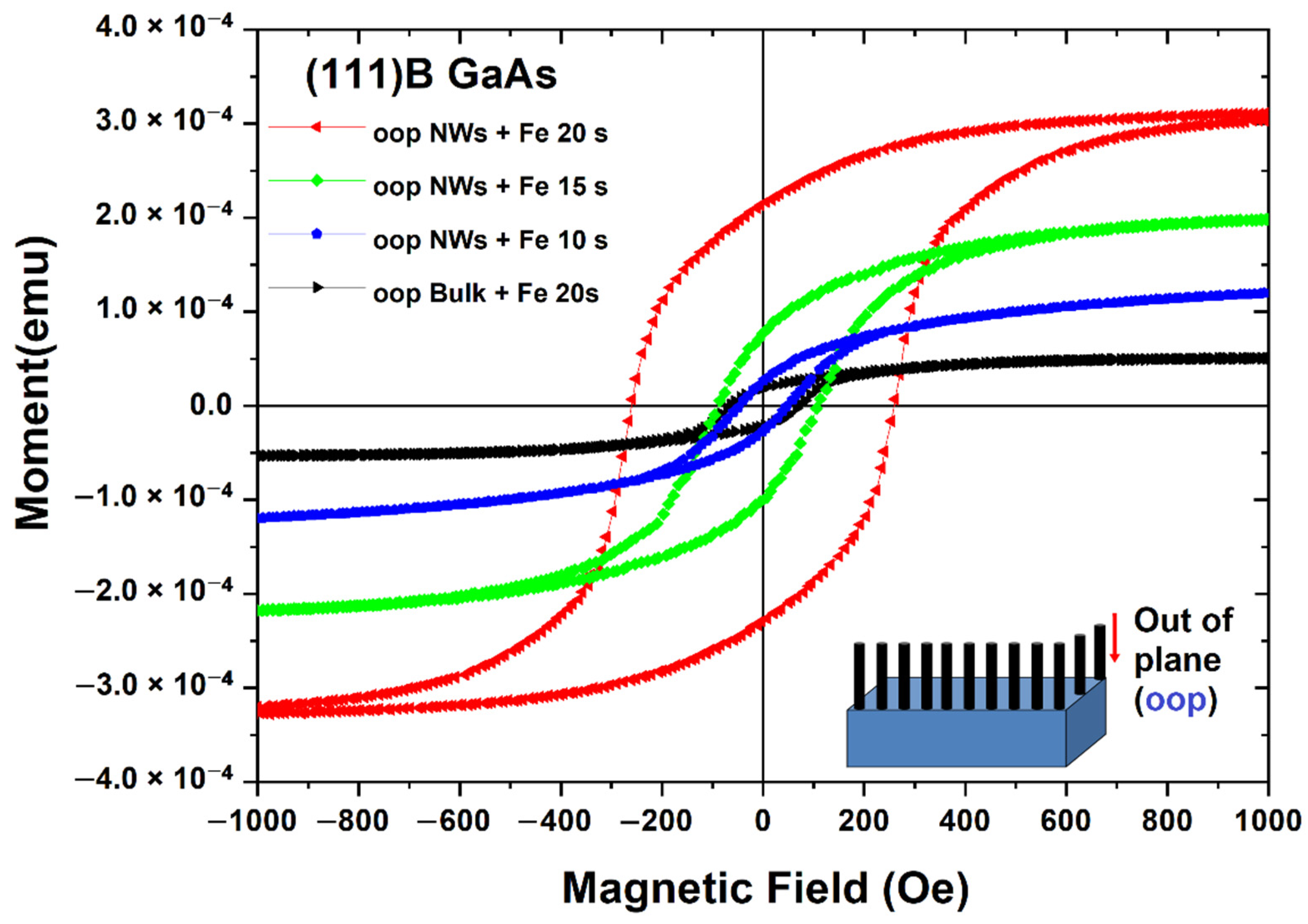 Nanomaterials 12 01506 g006