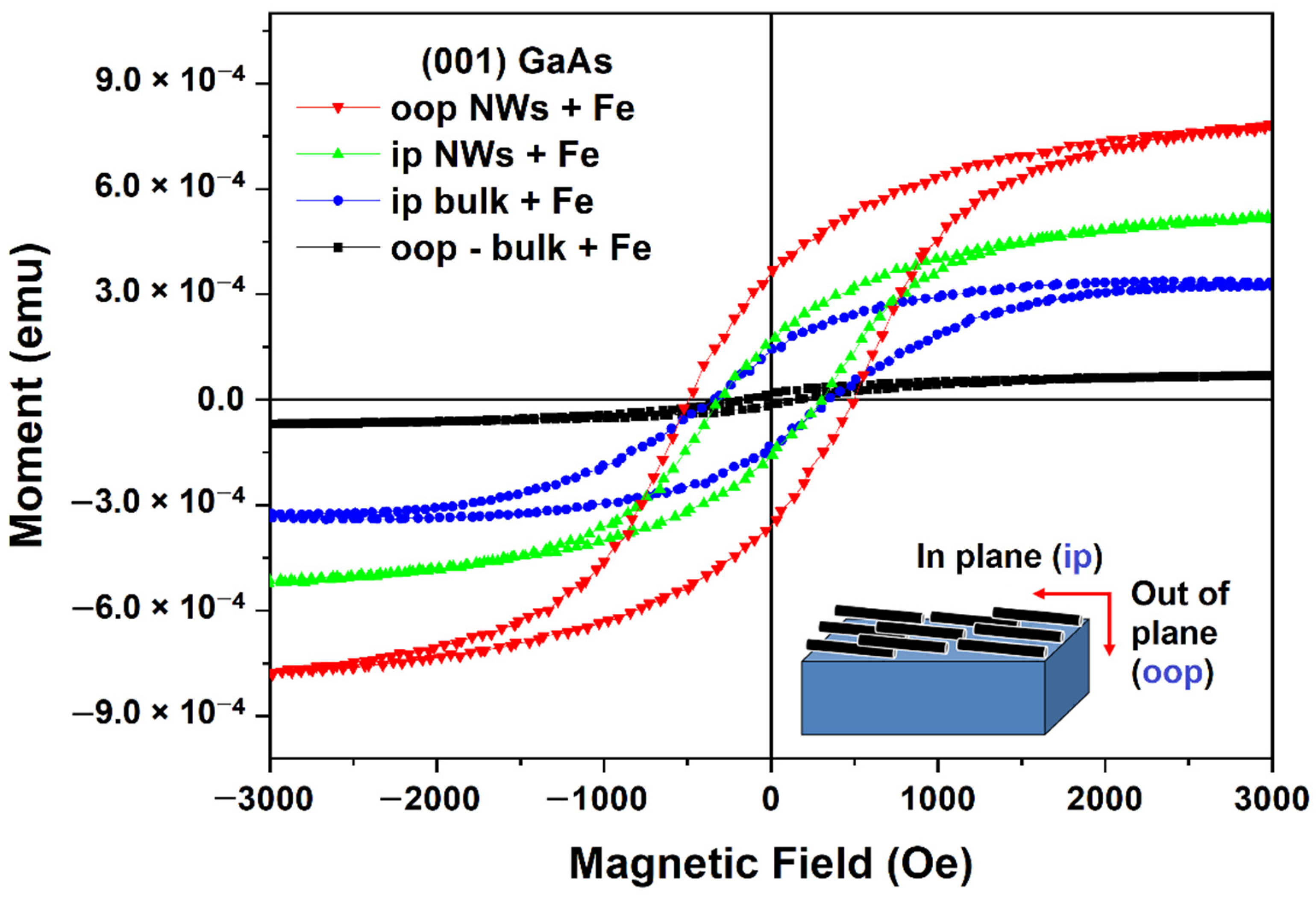 Nanomaterials 12 01506 g007