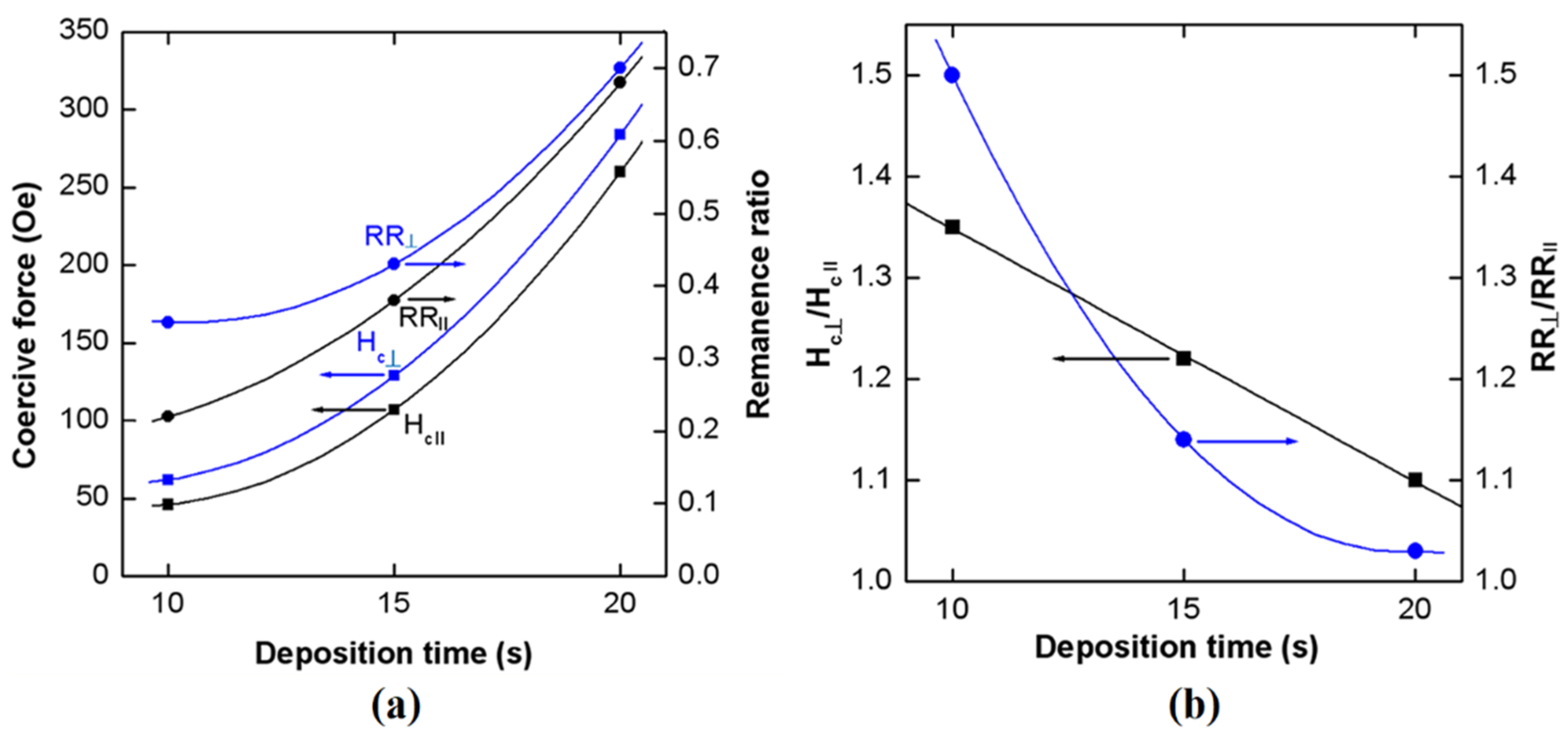 Nanomaterials 12 01506 g008