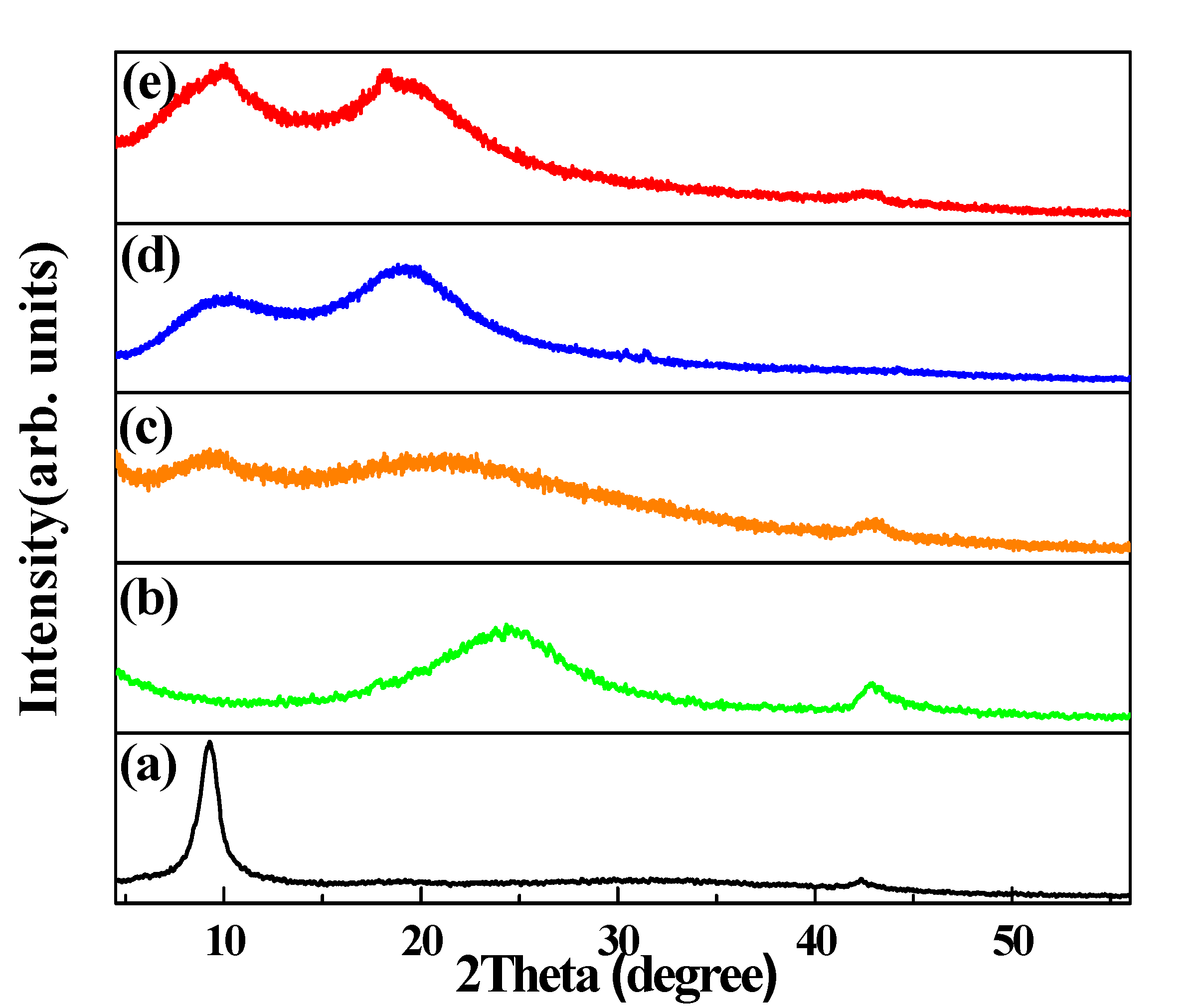 Nanomaterials 12 01507 g002 550