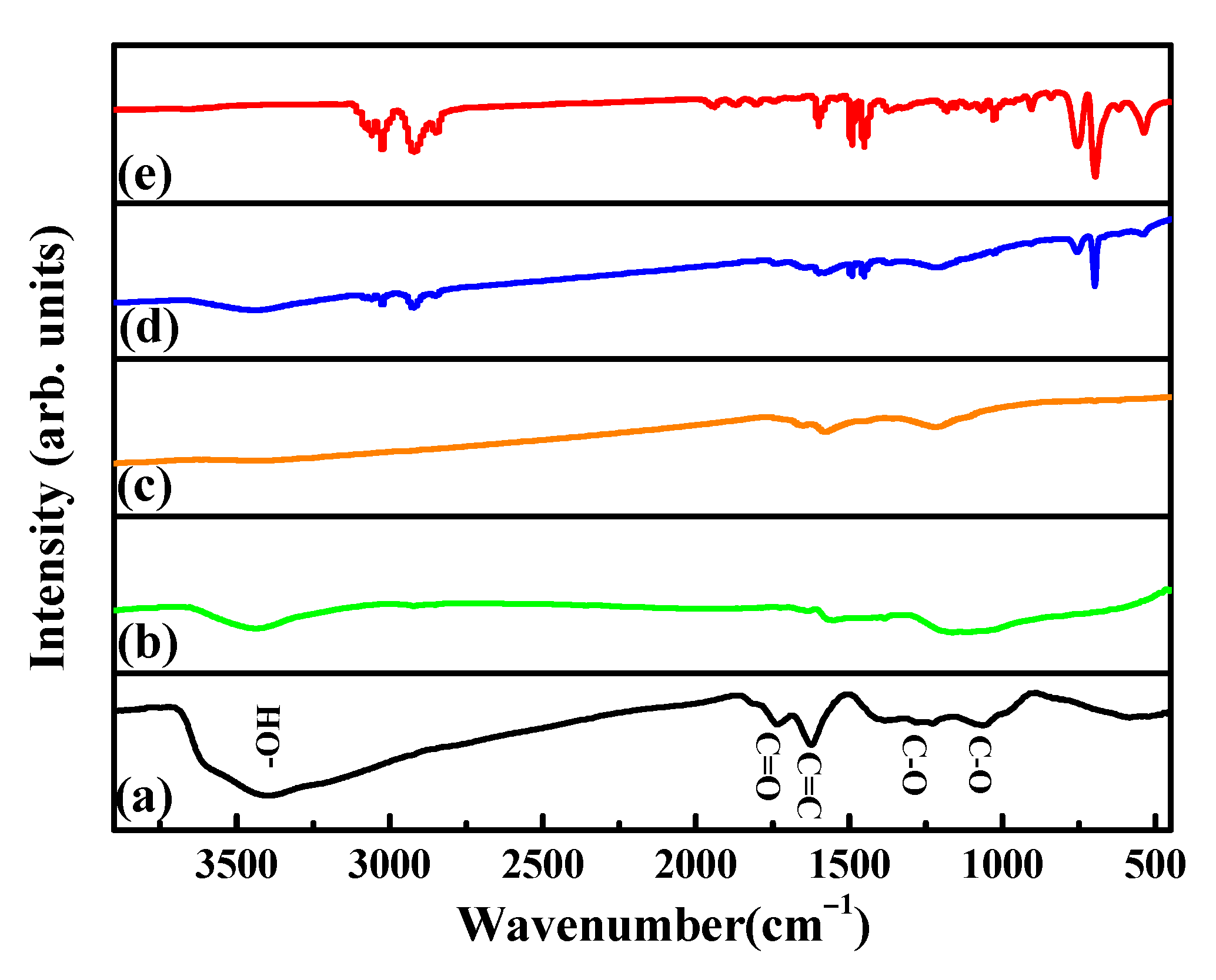 Nanomaterials 12 01507 g006 550