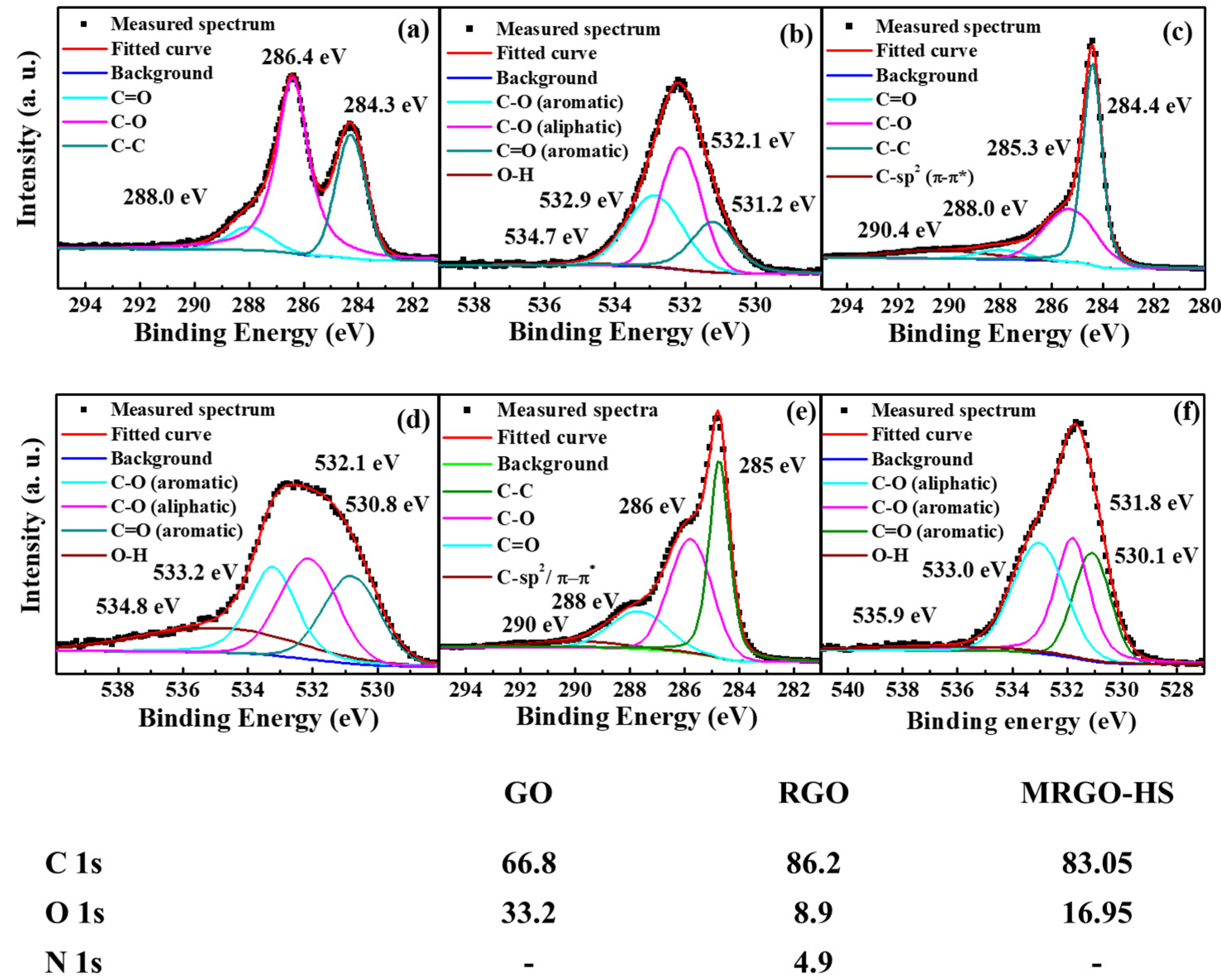 Nanomaterials 12 01507 g008 550