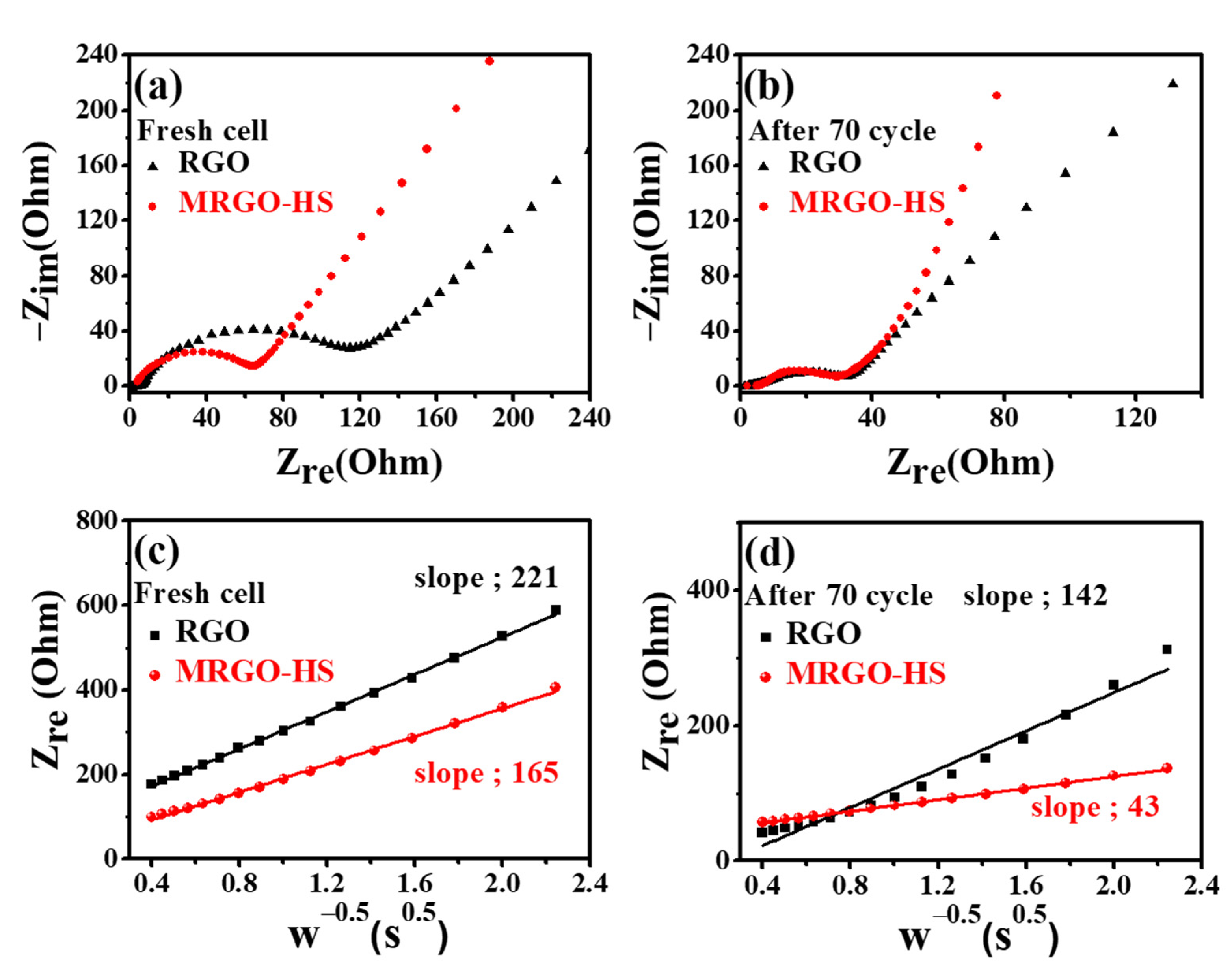 Nanomaterials 12 01507 g012 550