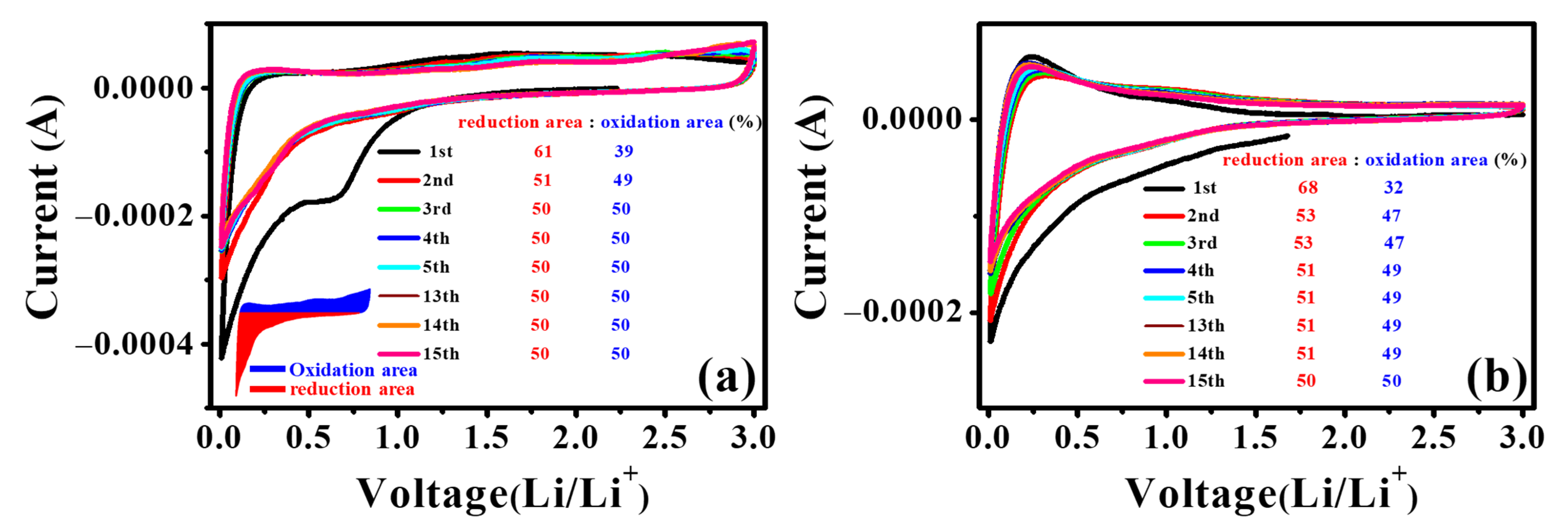 Nanomaterials 12 01507 g013 550