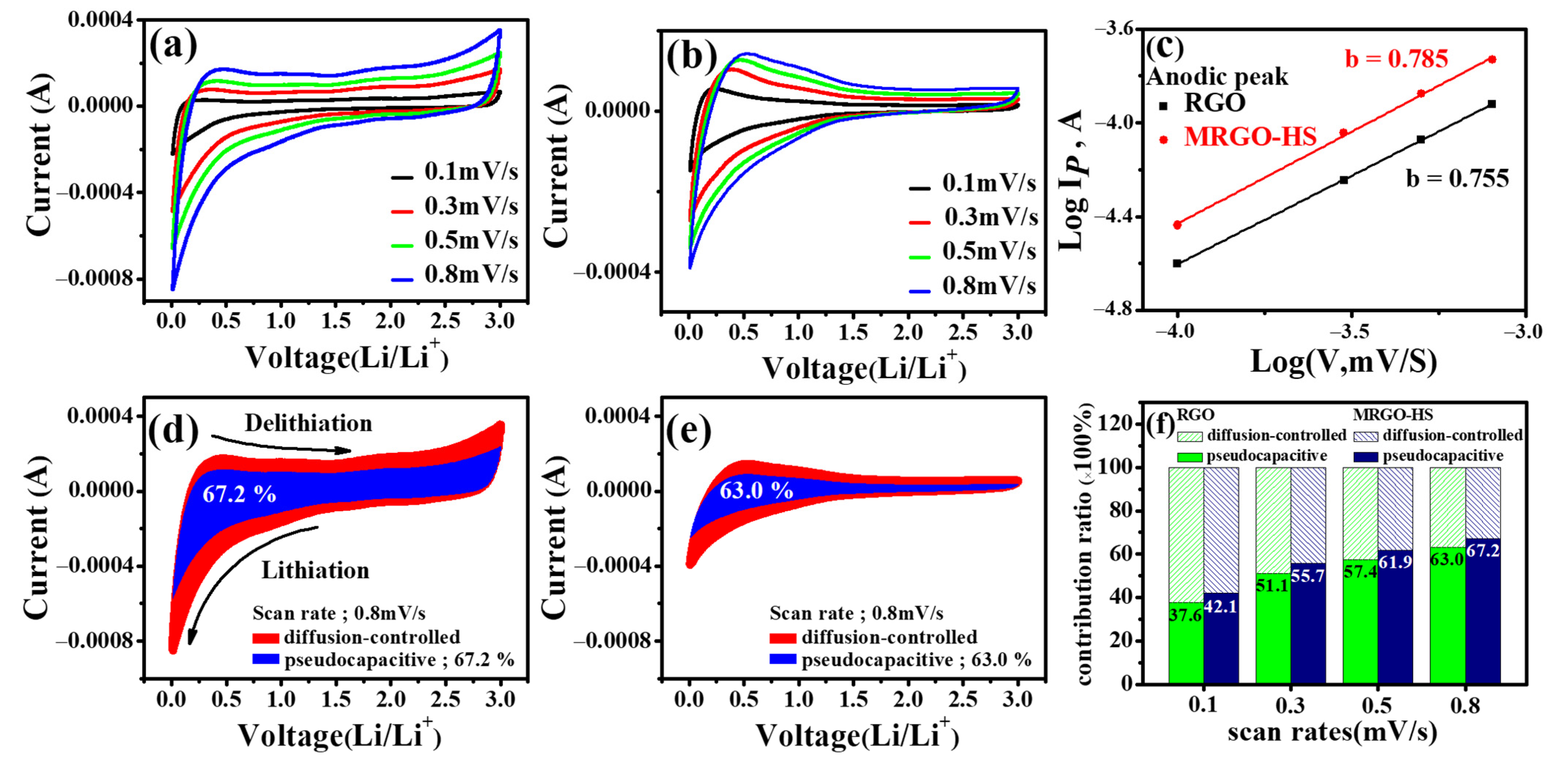 Nanomaterials 12 01507 g014 550