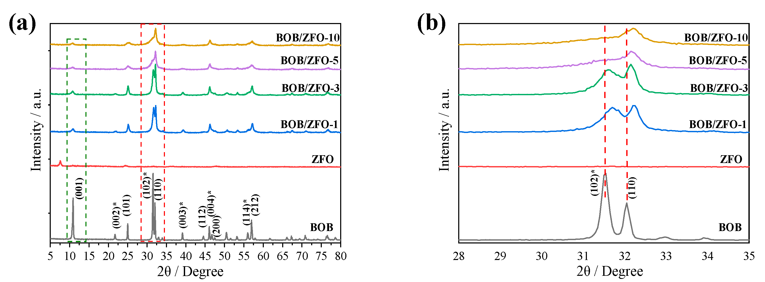 Nanomaterials 12 01508 g001