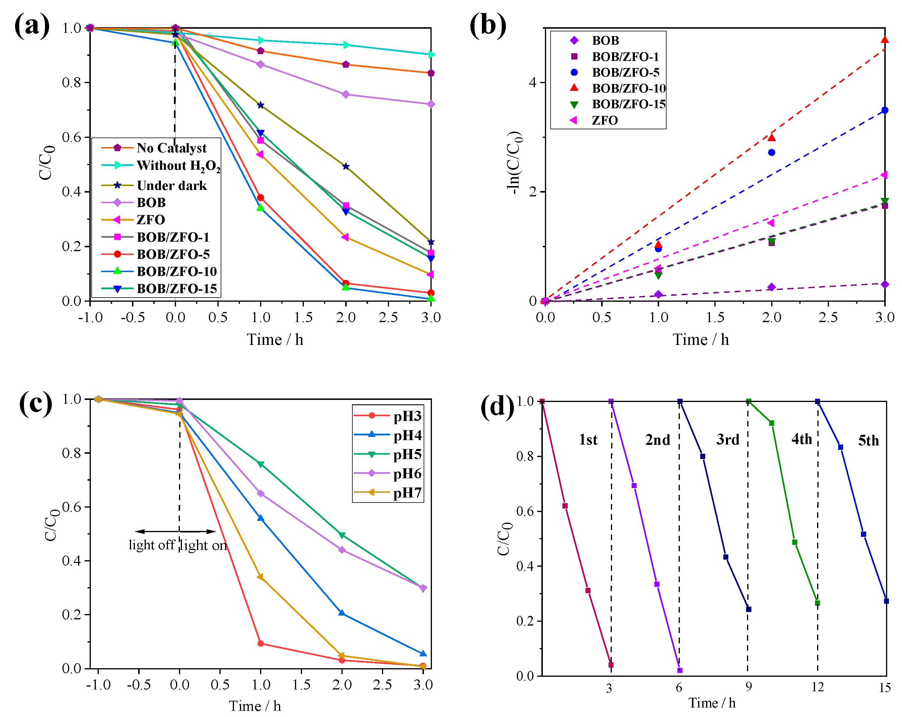 Nanomaterials 12 01508 g009