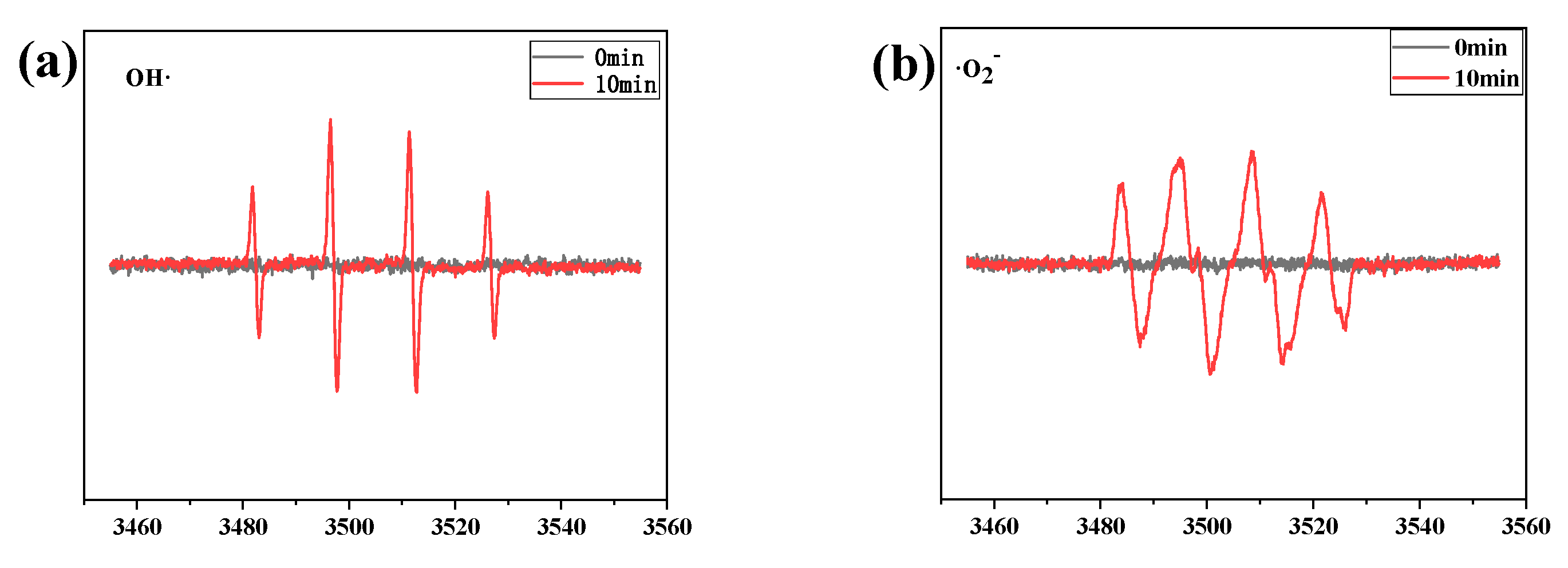 Nanomaterials 12 01508 g010