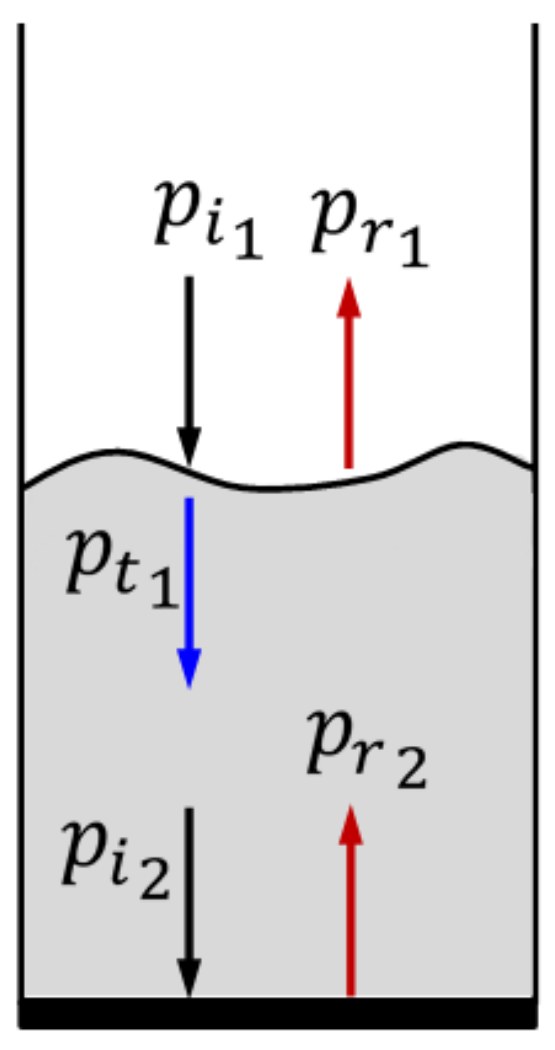 Nanomaterials 12 01509 g003 550