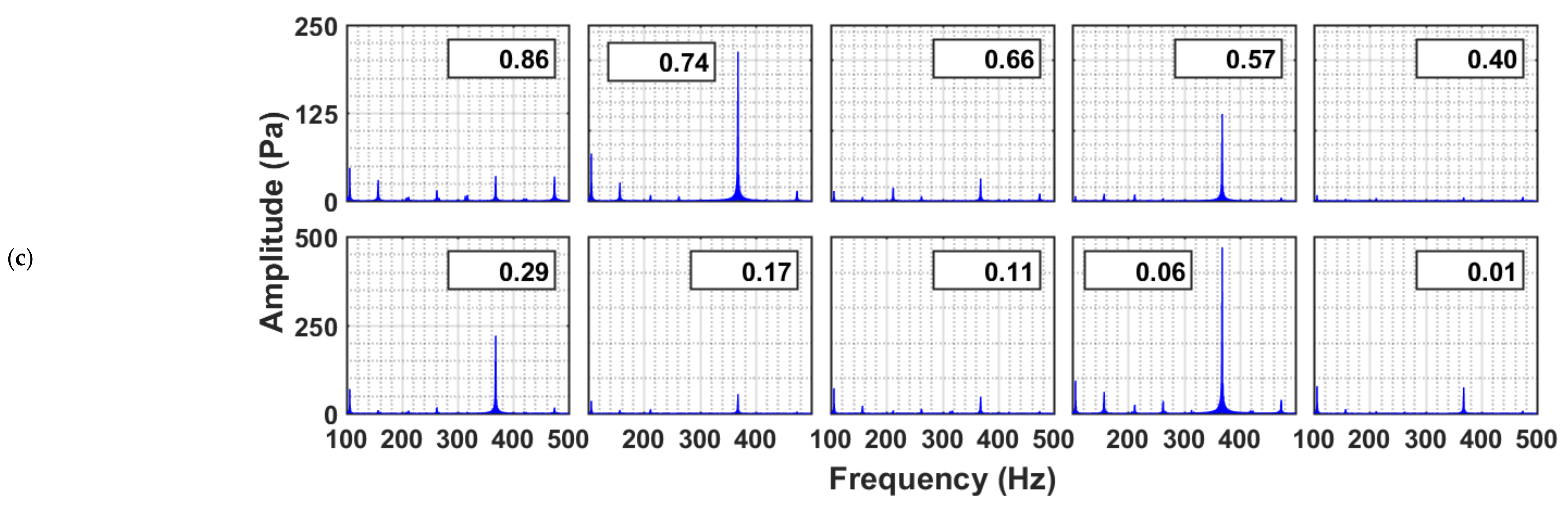 Nanomaterials 12 01509 g005b 550