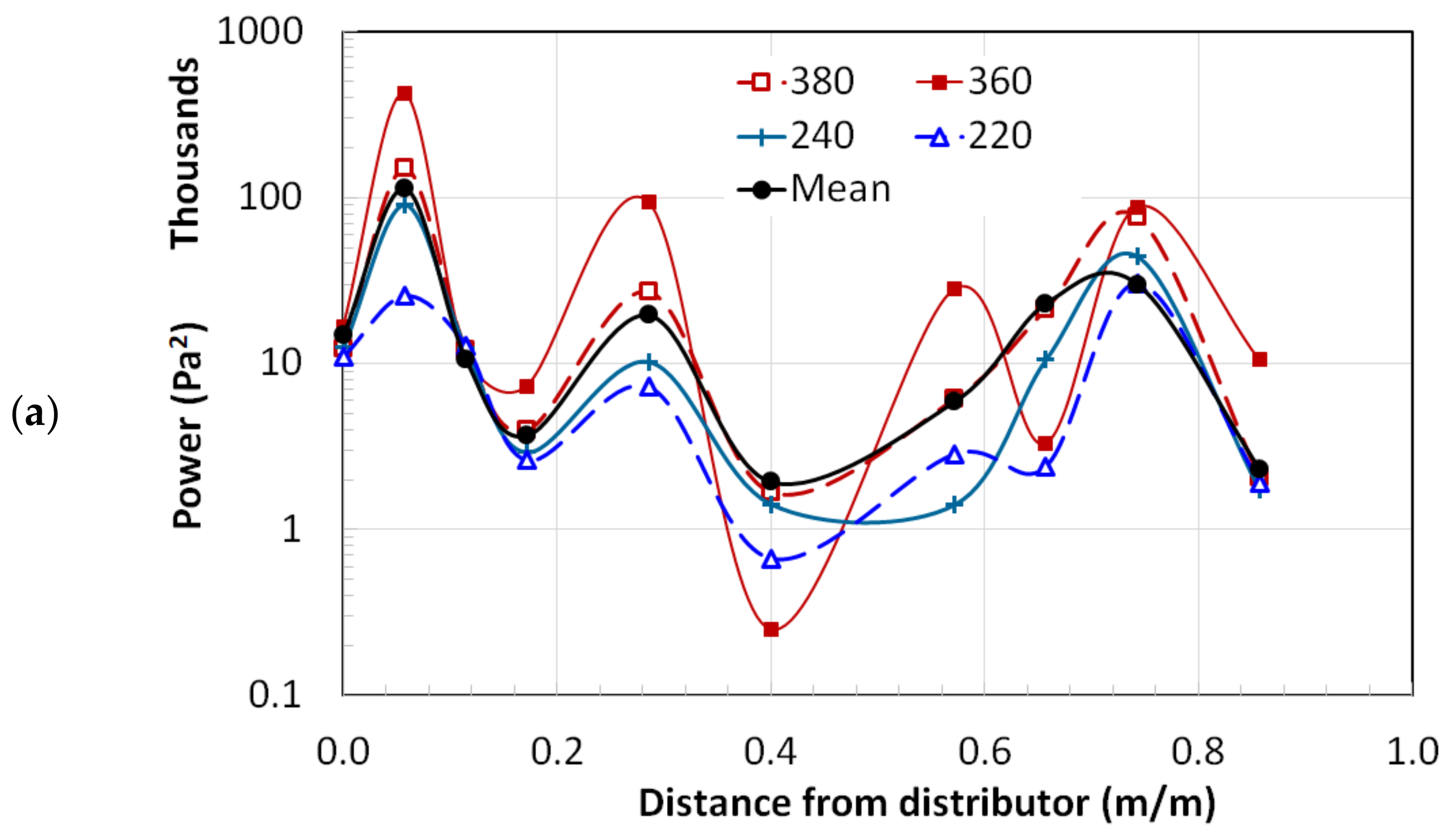 Nanomaterials 12 01509 g010a 550