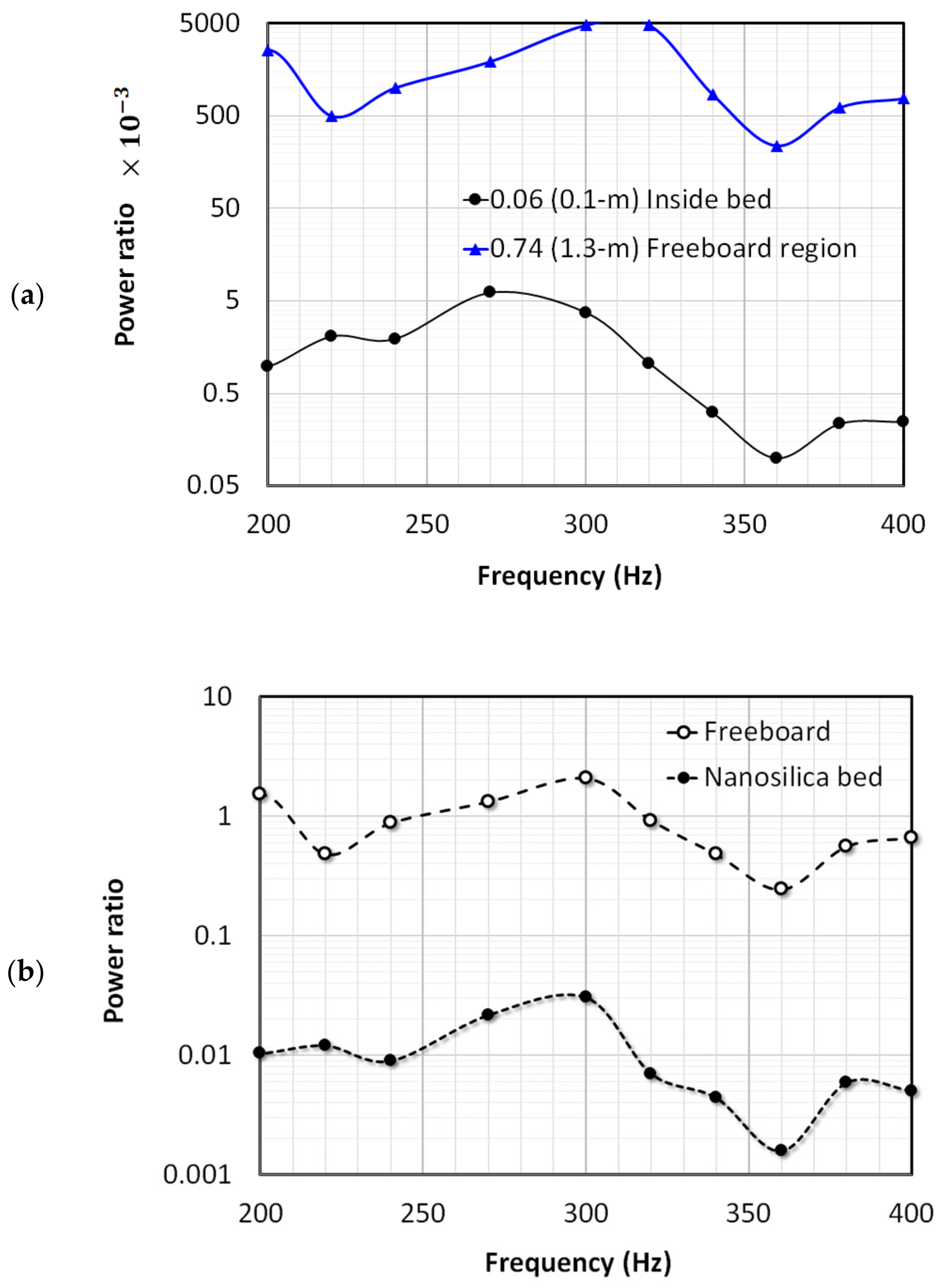 Nanomaterials 12 01509 g011 550