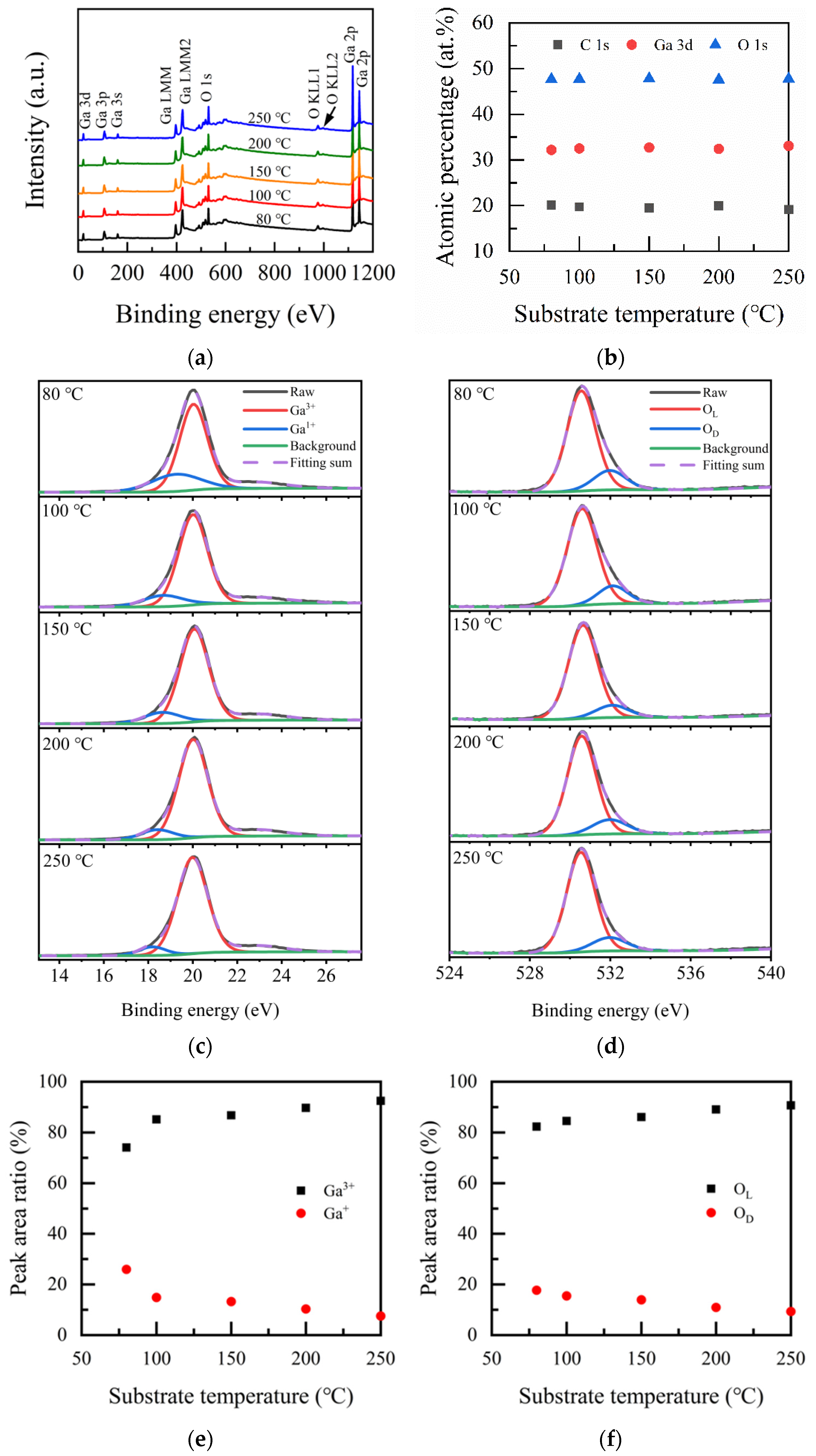 Nanomaterials 12 01510 g003