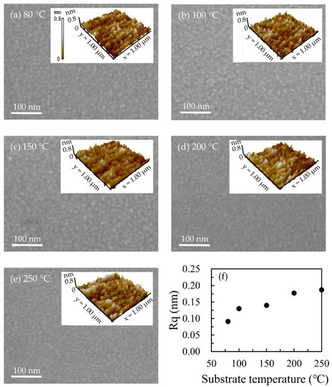 Compact Ga2O3 Thin Films Deposited by Plasma Enhanced Atomic Layer ...