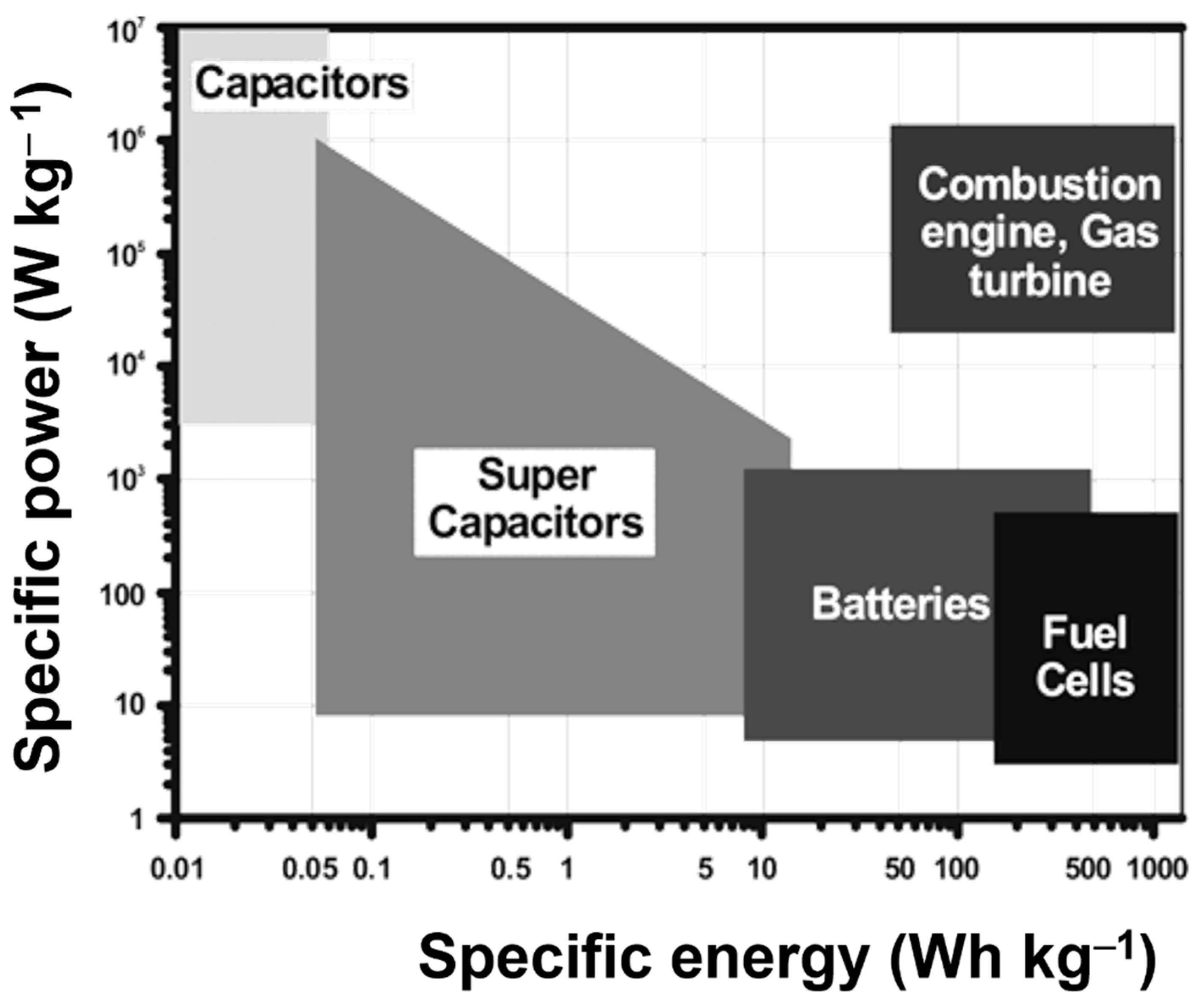 Nanomaterials 12 01511 g001