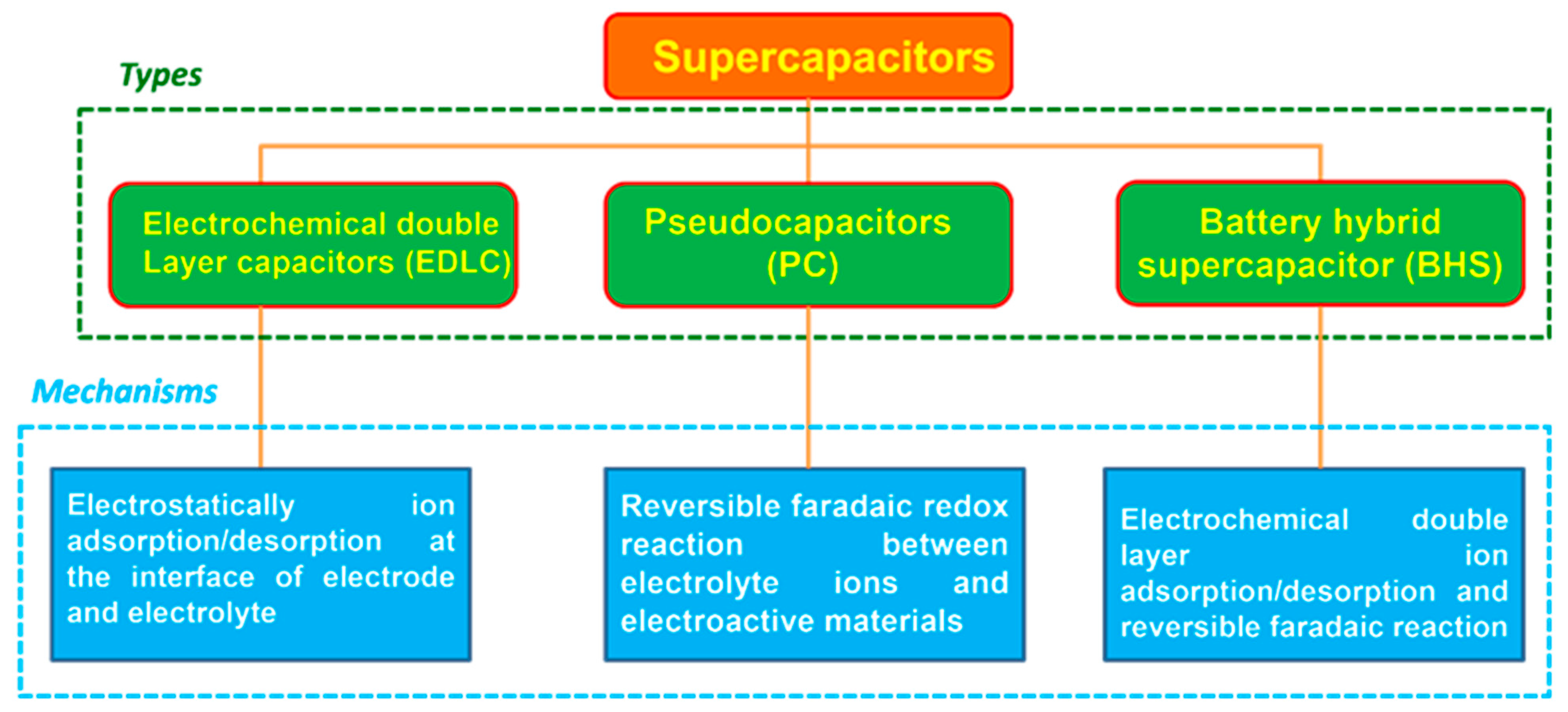 Nanomaterials 12 01511 g002