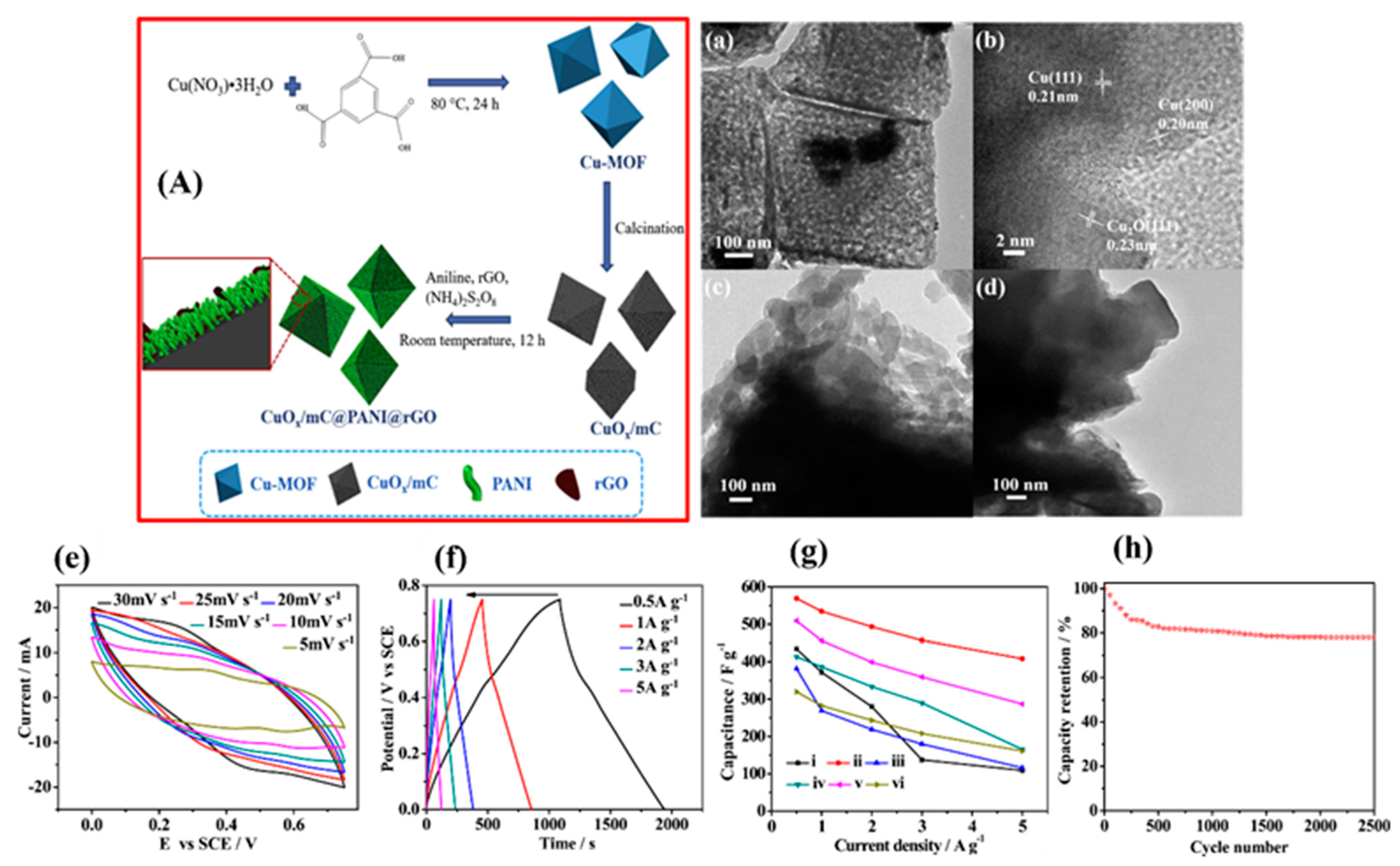 Nanomaterials 12 01511 g005