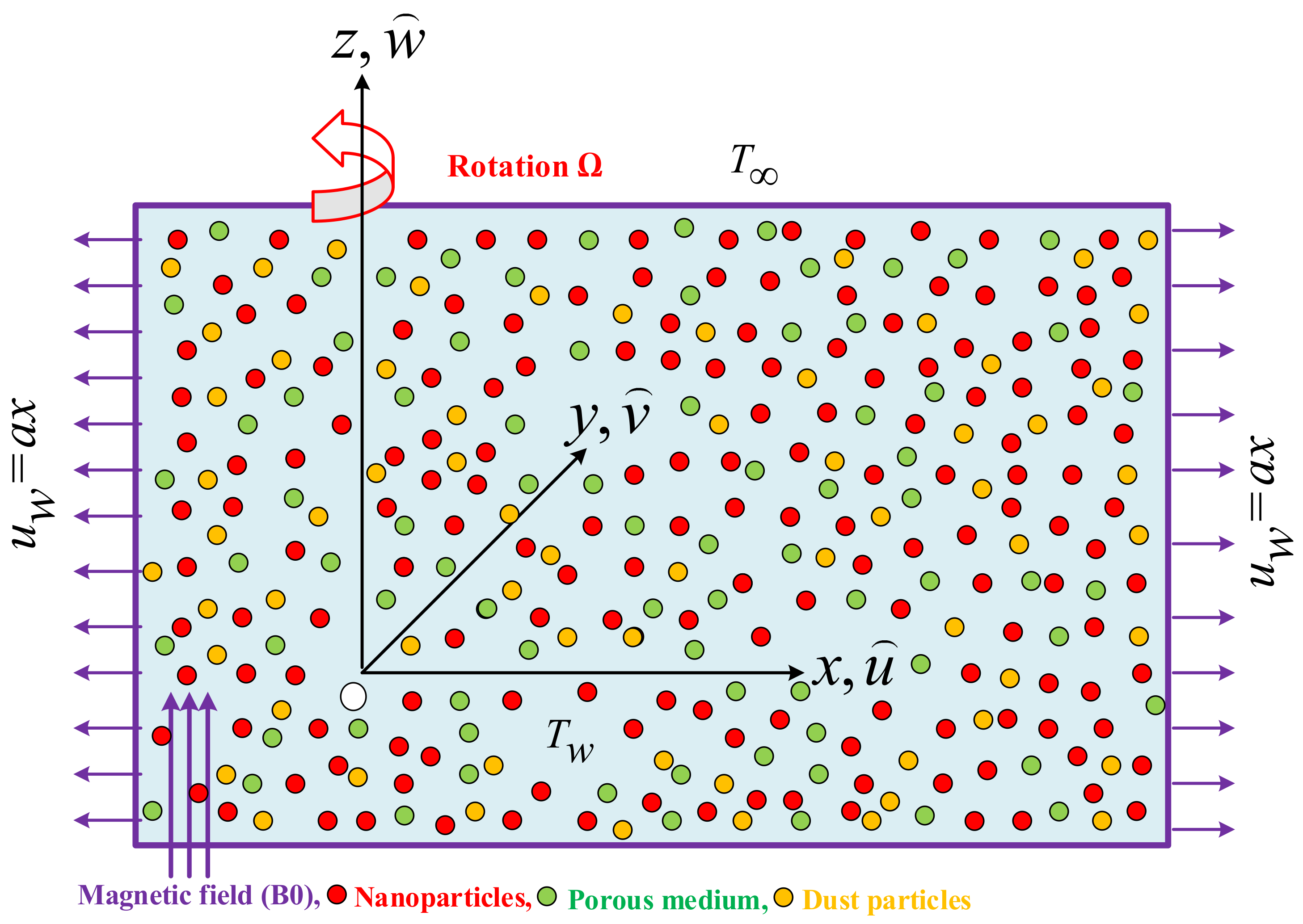 Nanomaterials 12 01512 g001 550
