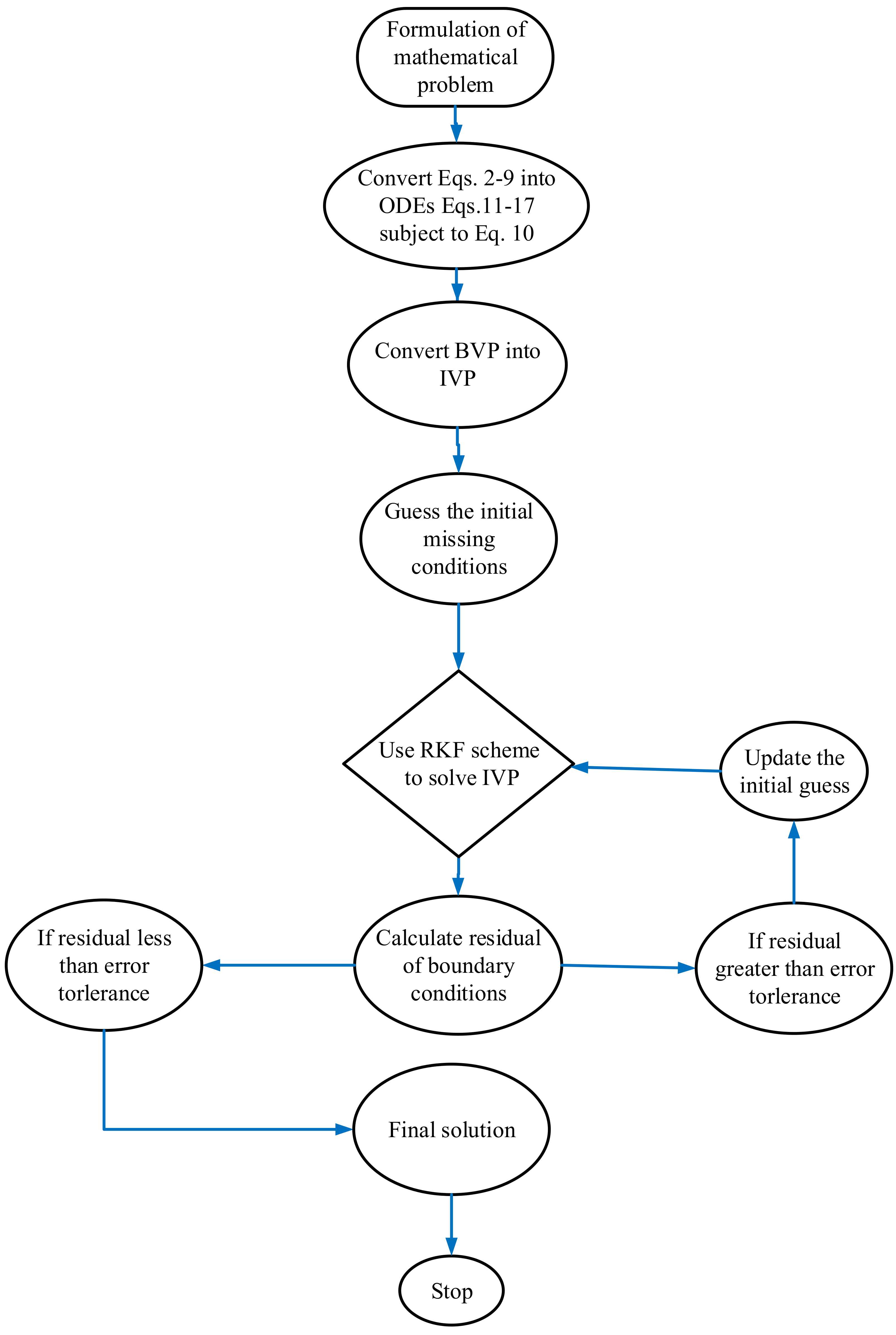 Nanomaterials 12 01512 g002 550