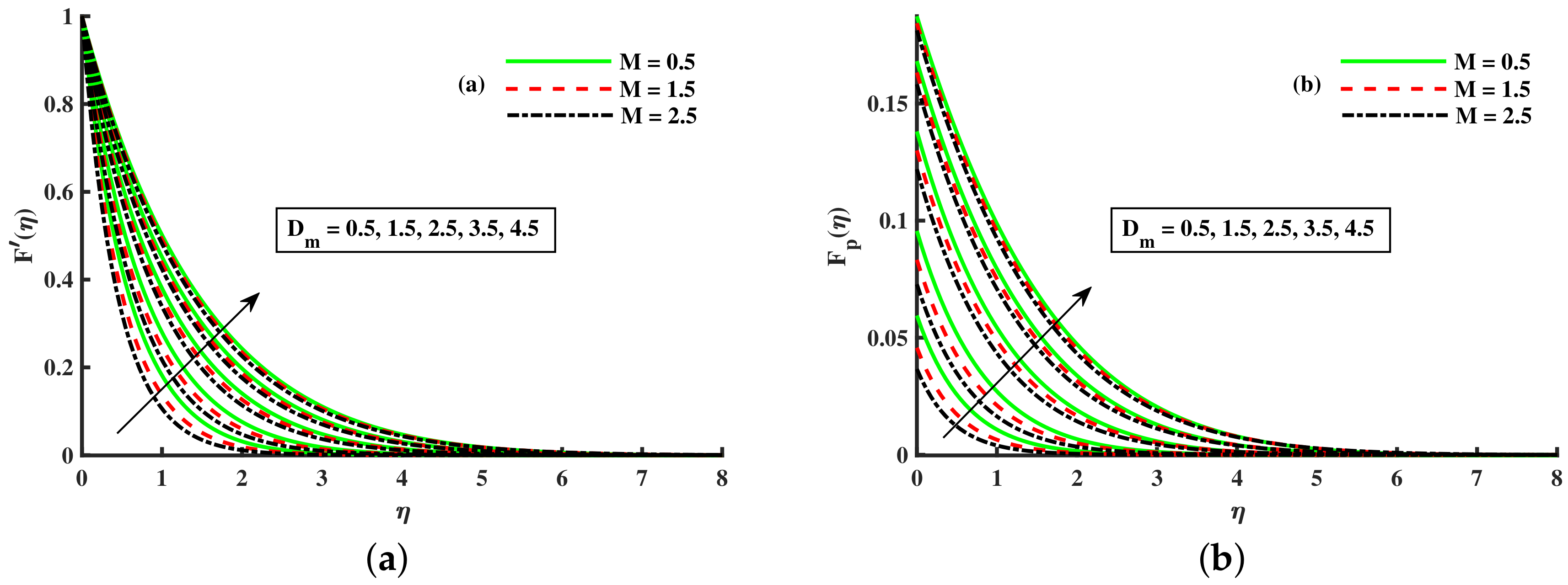 Nanomaterials 12 01512 g003 550