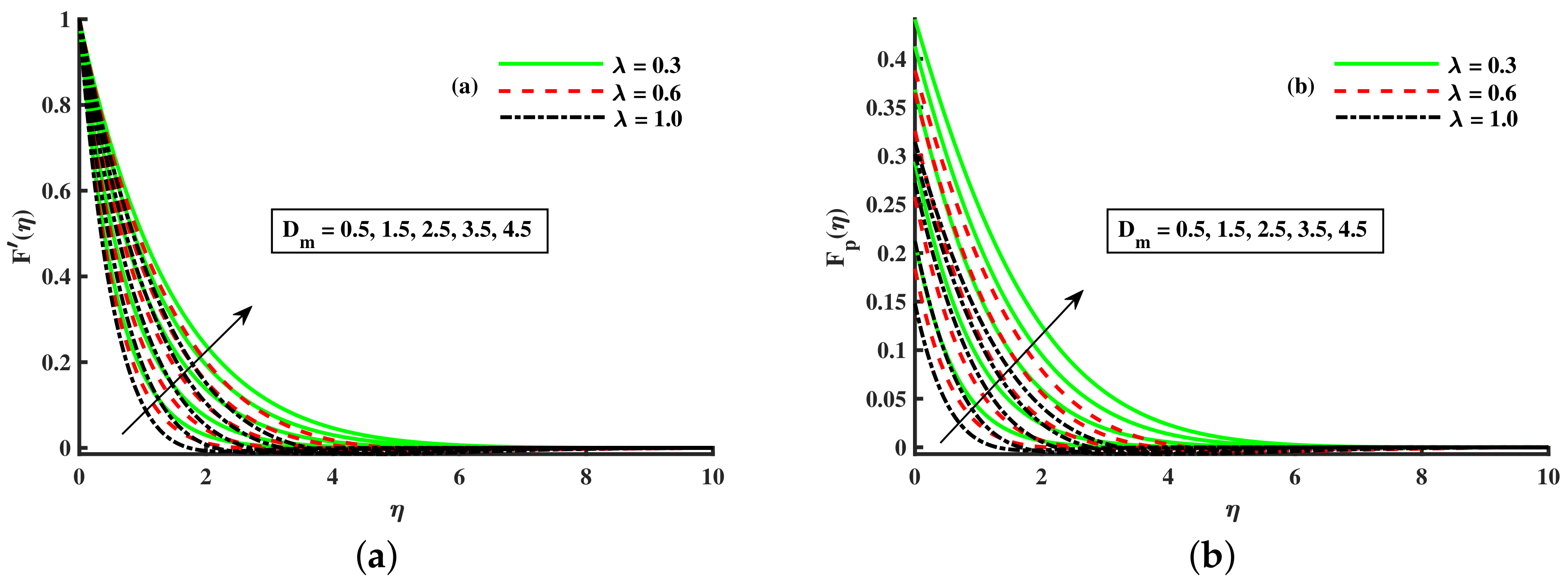 Nanomaterials 12 01512 g005 550