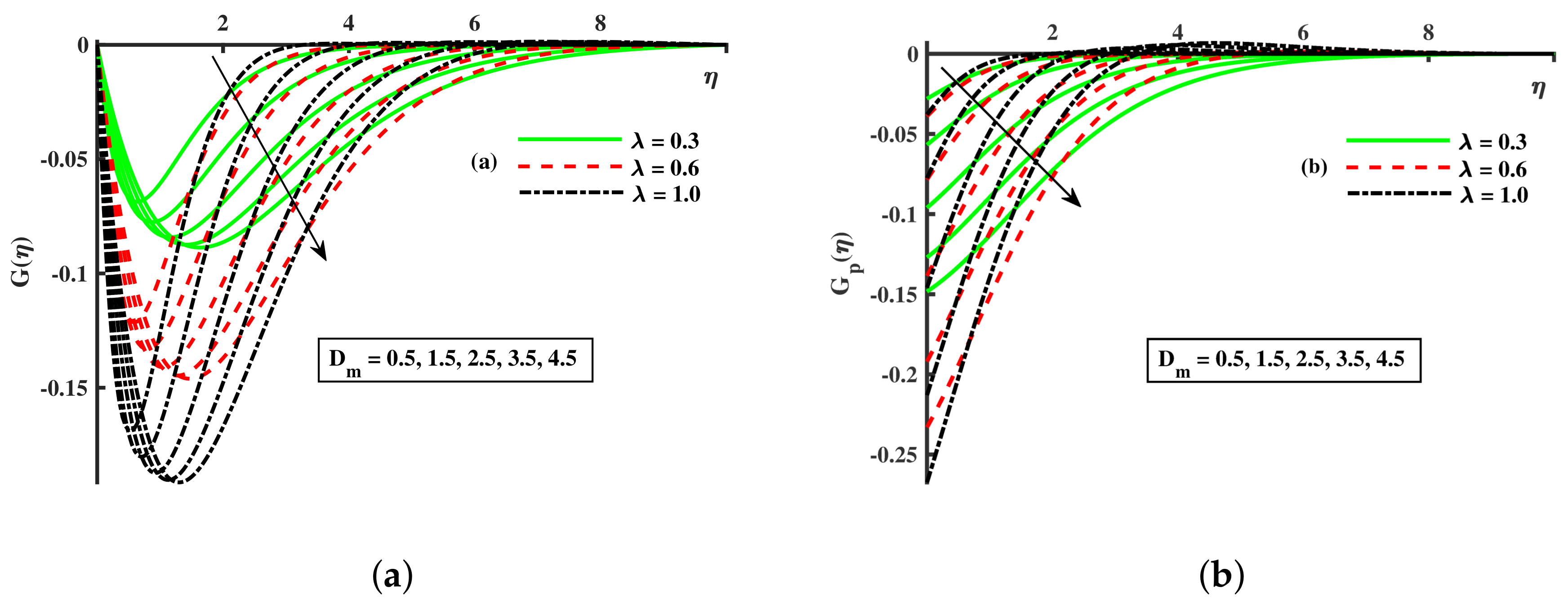 Nanomaterials 12 01512 g006 550