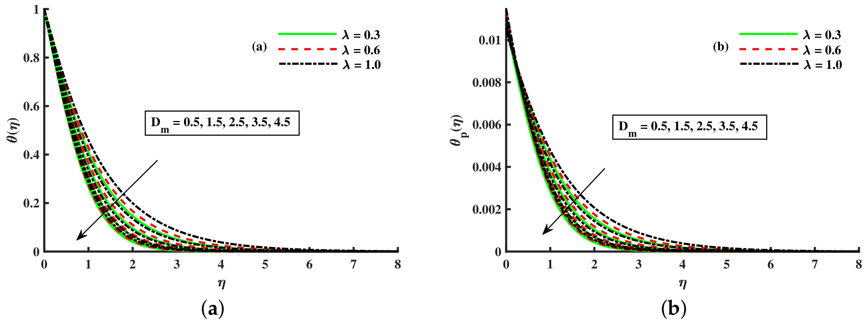 Nanomaterials 12 01512 g007 550