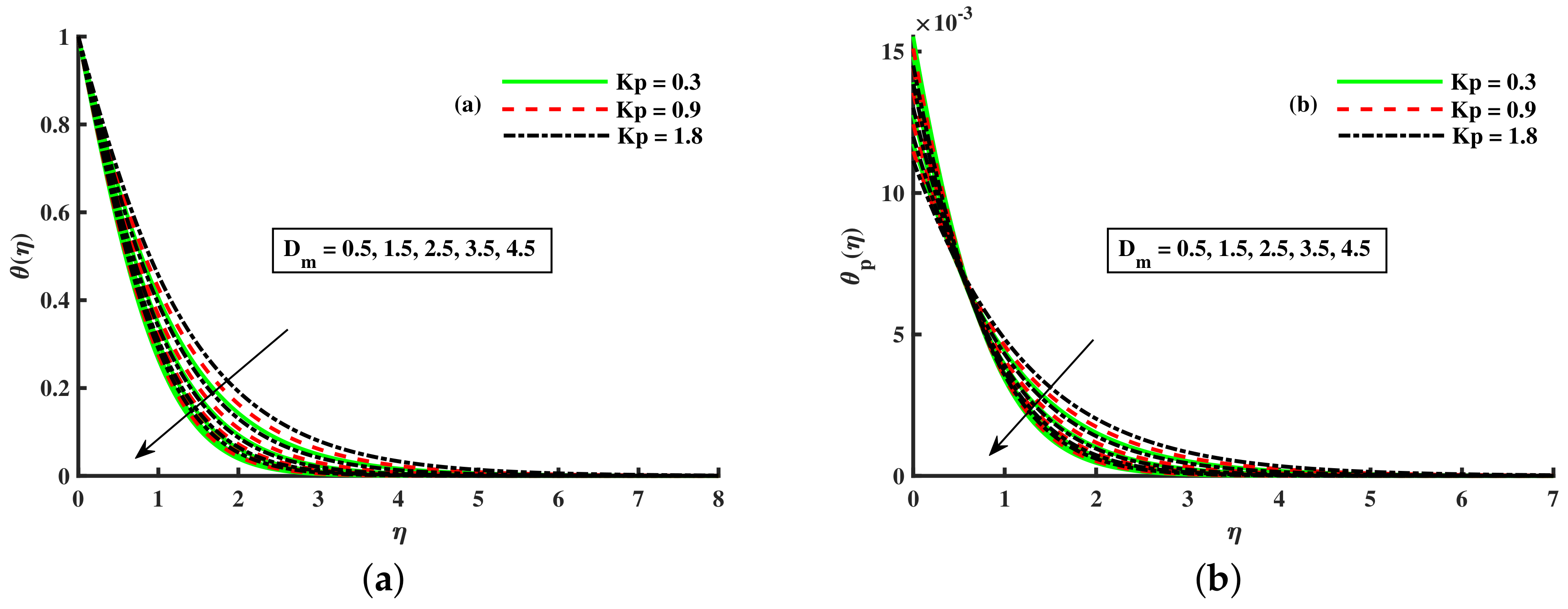Nanomaterials 12 01512 g010 550